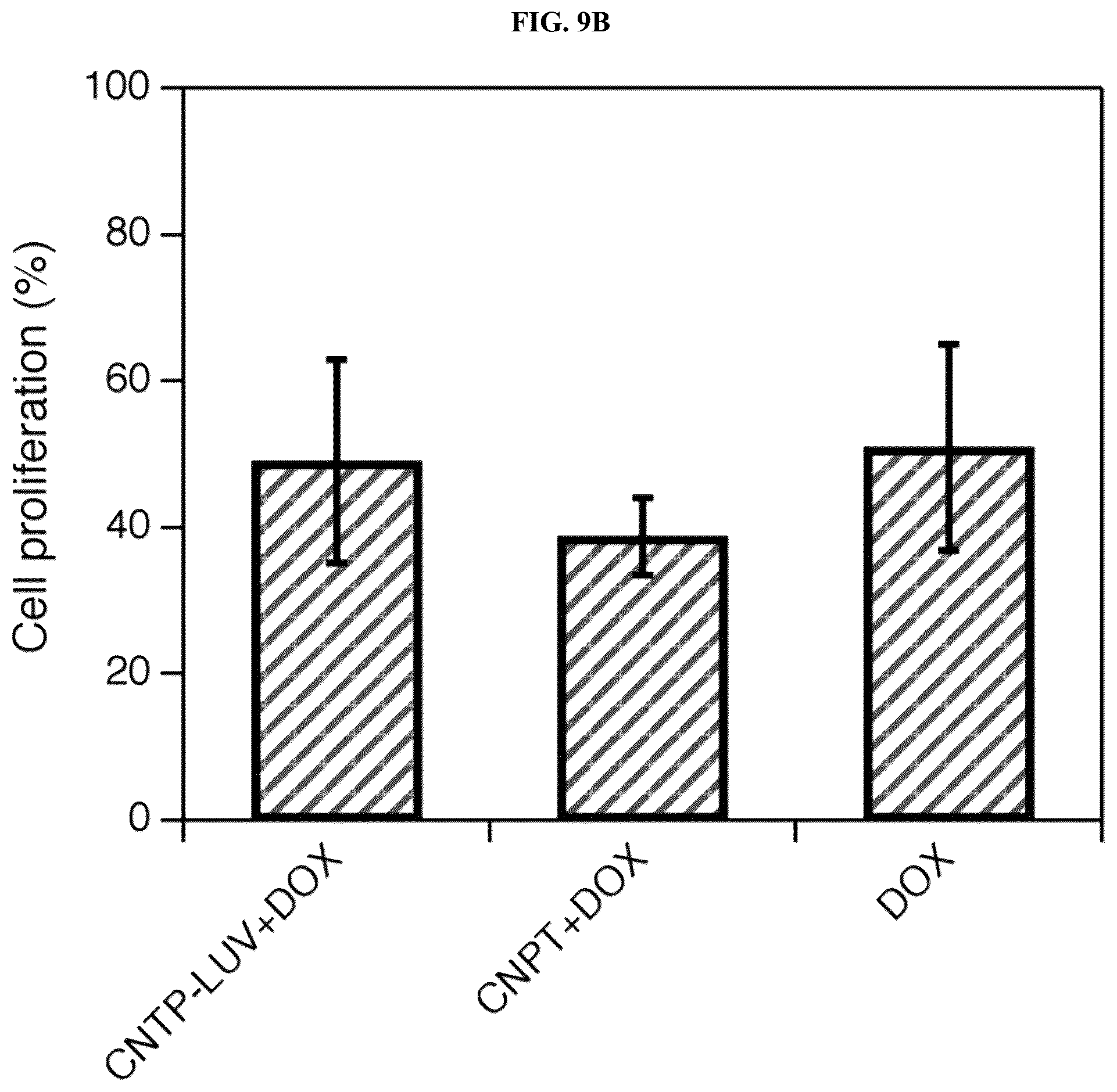 Patent US12311053 Figure 15 – Nanotube-vesicle compositions and uses thereof