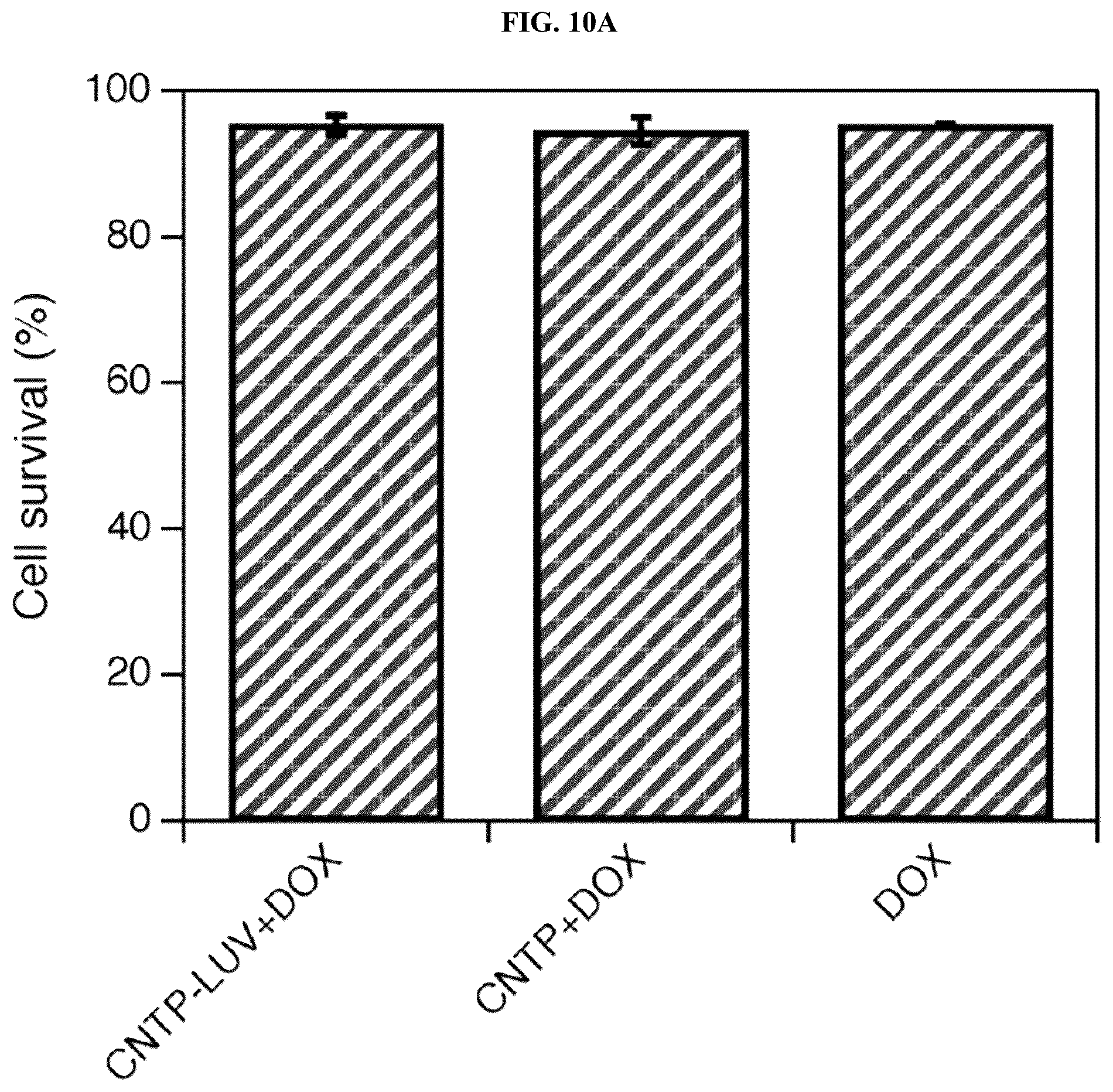 Patent US12311053 Figure 18 – Nanotube-vesicle compositions and uses thereof