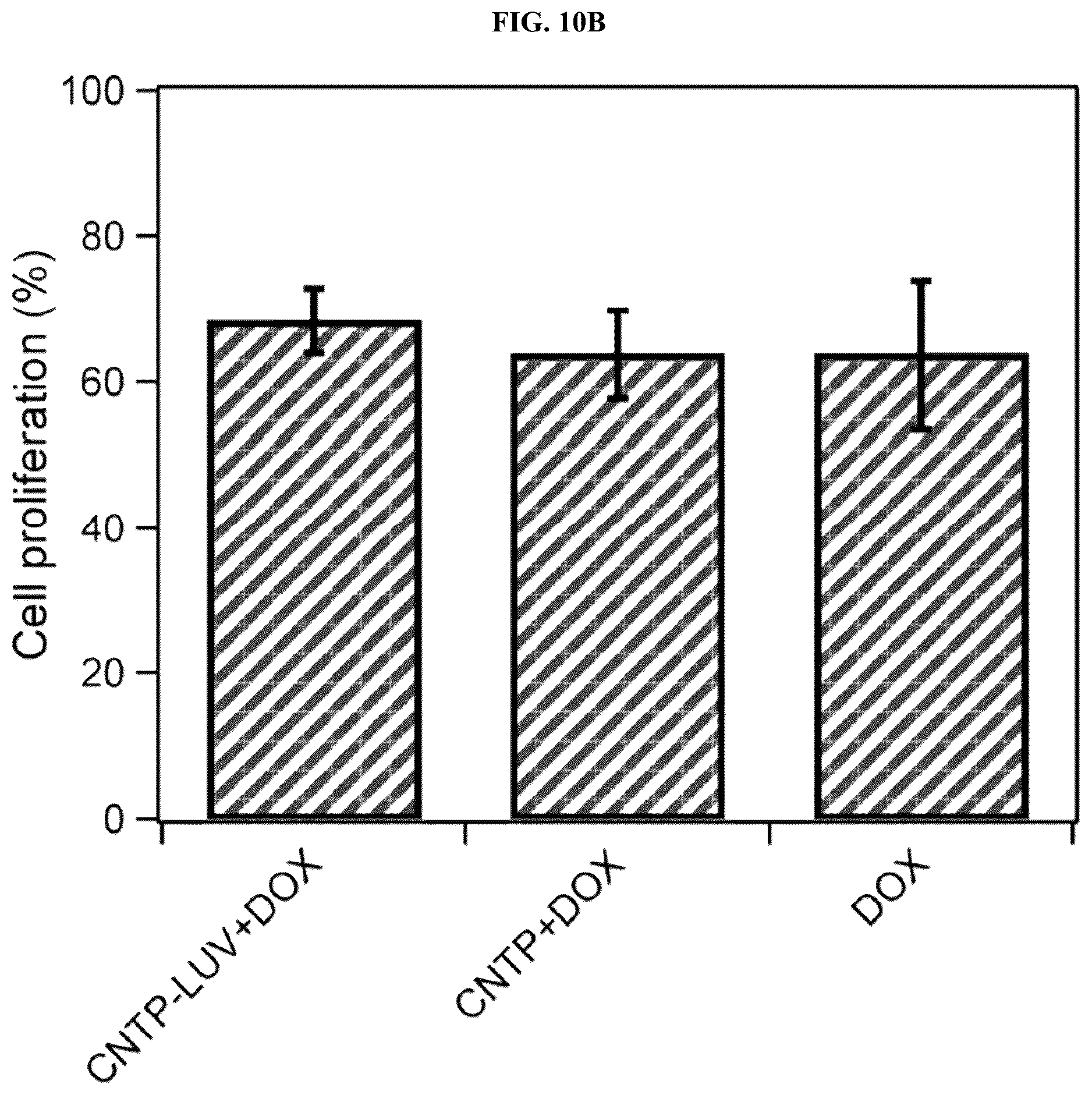 Patent US12311053 Figure 19 – Nanotube-vesicle compositions and uses thereof