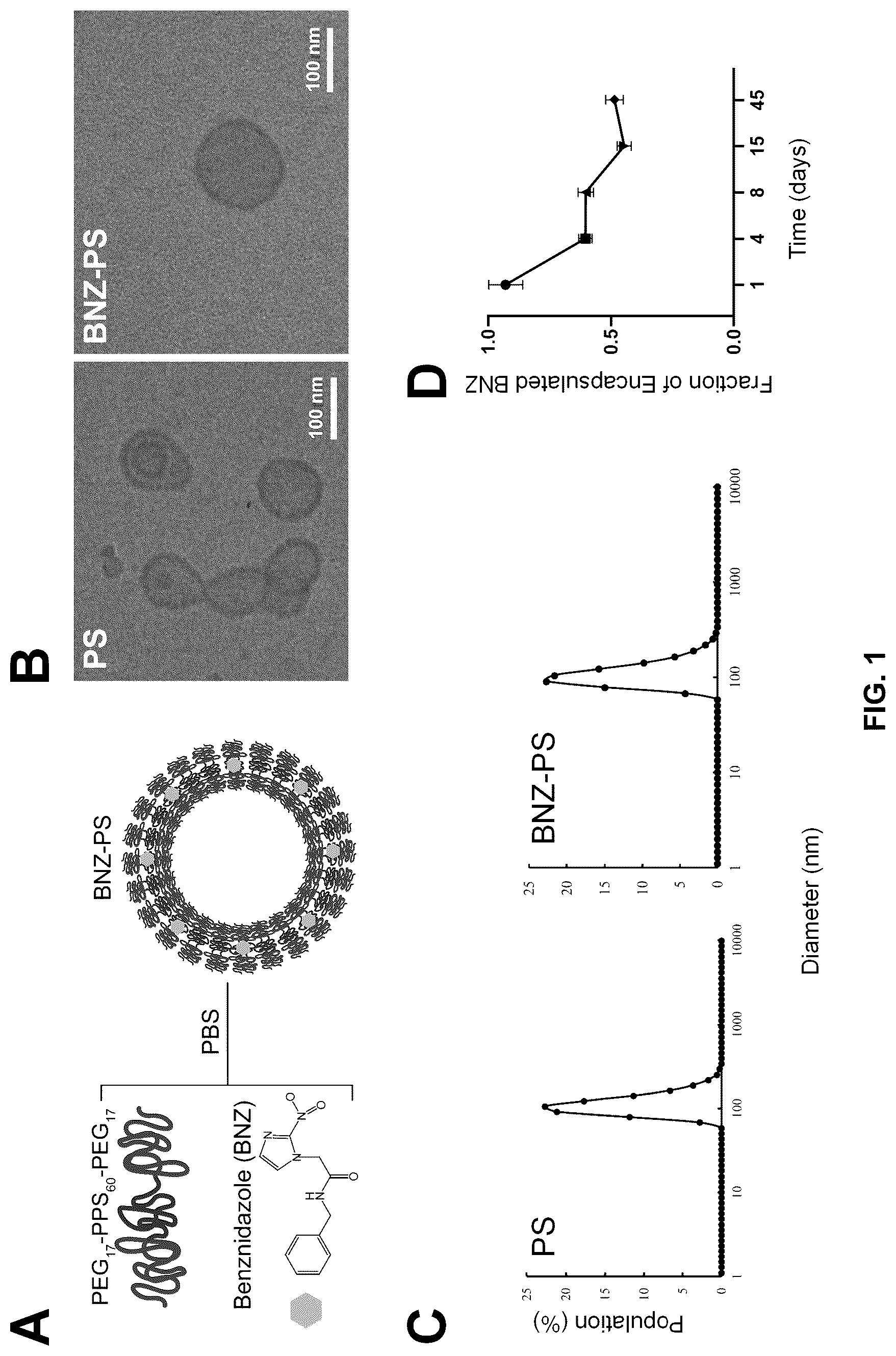 Patent US12311054 Figure 1 – Compositions and methods of using propylene sulfide-based polymers for treatment of Chagas disease