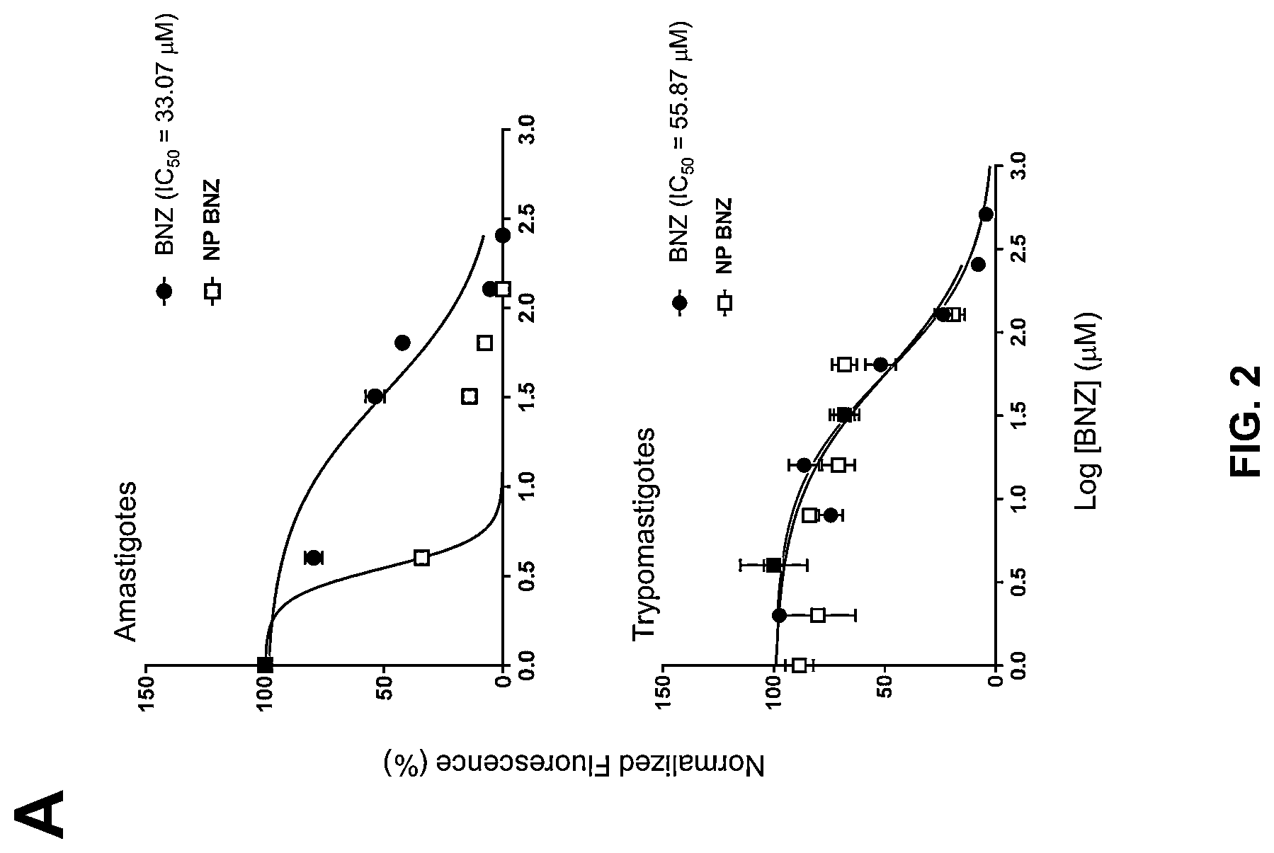 Patent US12311054 Figure 2 – Compositions and methods of using propylene sulfide-based polymers for treatment of Chagas disease