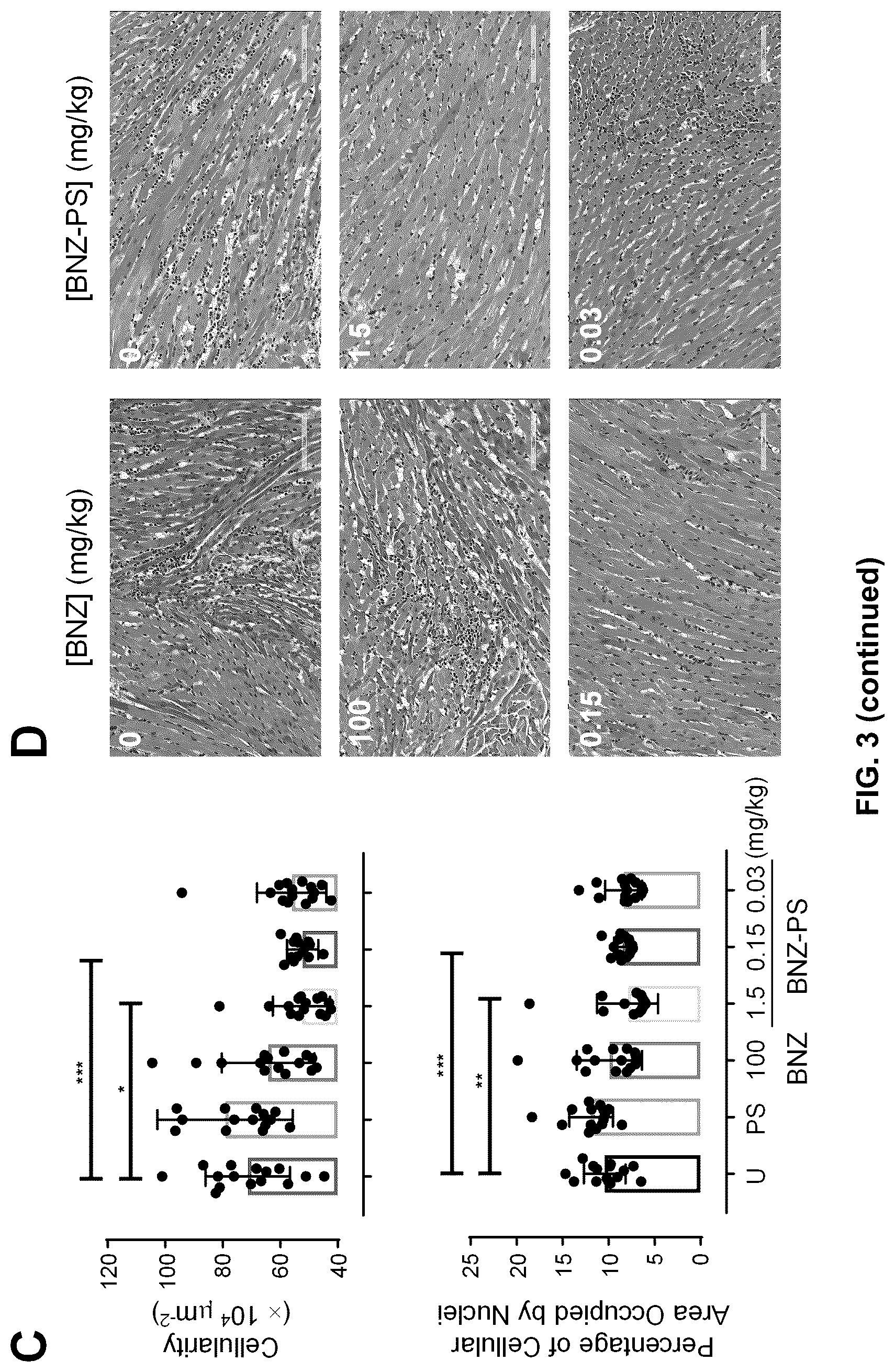 Patent US12311054 Figure 6 – Compositions and methods of using propylene sulfide-based polymers for treatment of Chagas disease