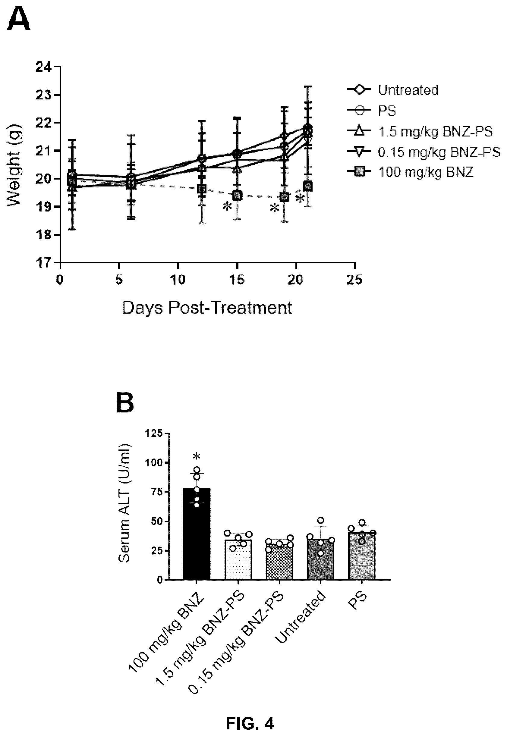 Patent US12311054 Figure 7 – Compositions and methods of using propylene sulfide-based polymers for treatment of Chagas disease