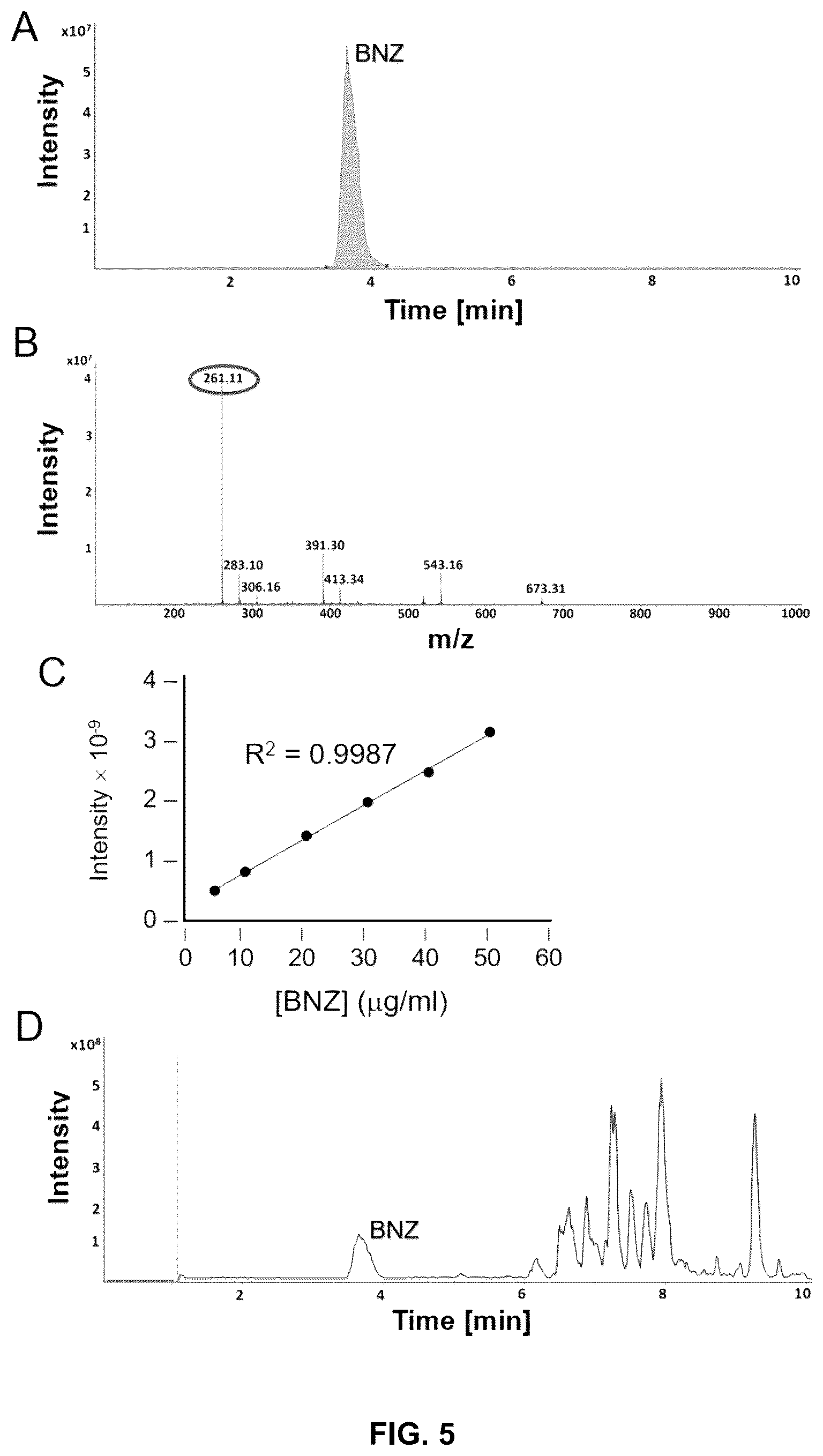 Patent US12311054 Figure 8 – Compositions and methods of using propylene sulfide-based polymers for treatment of Chagas disease