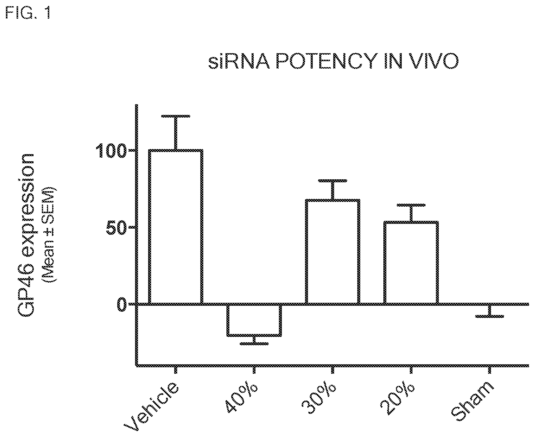 Patent US12311055 Figure 1 – Compositions and methods for nanoparticle lyophile forms