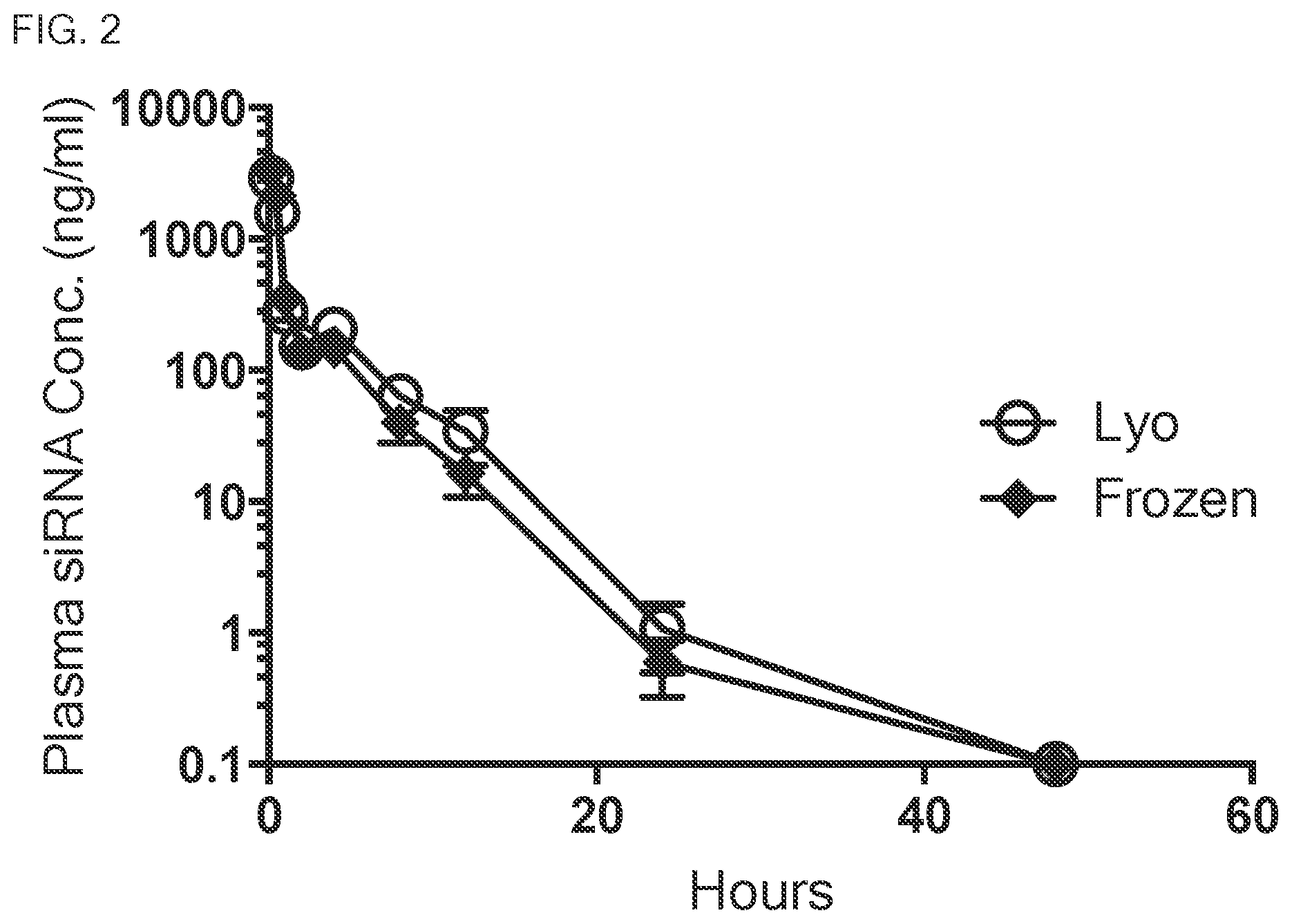 Patent US12311055 Figure 2 – Compositions and methods for nanoparticle lyophile forms