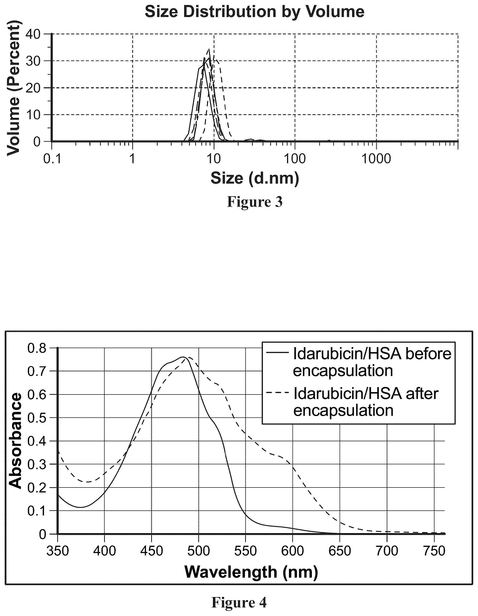 Patent US12311058 Figure 2 – Single protein-encapsulated pharmaceutics for enhancing therapeutic effects