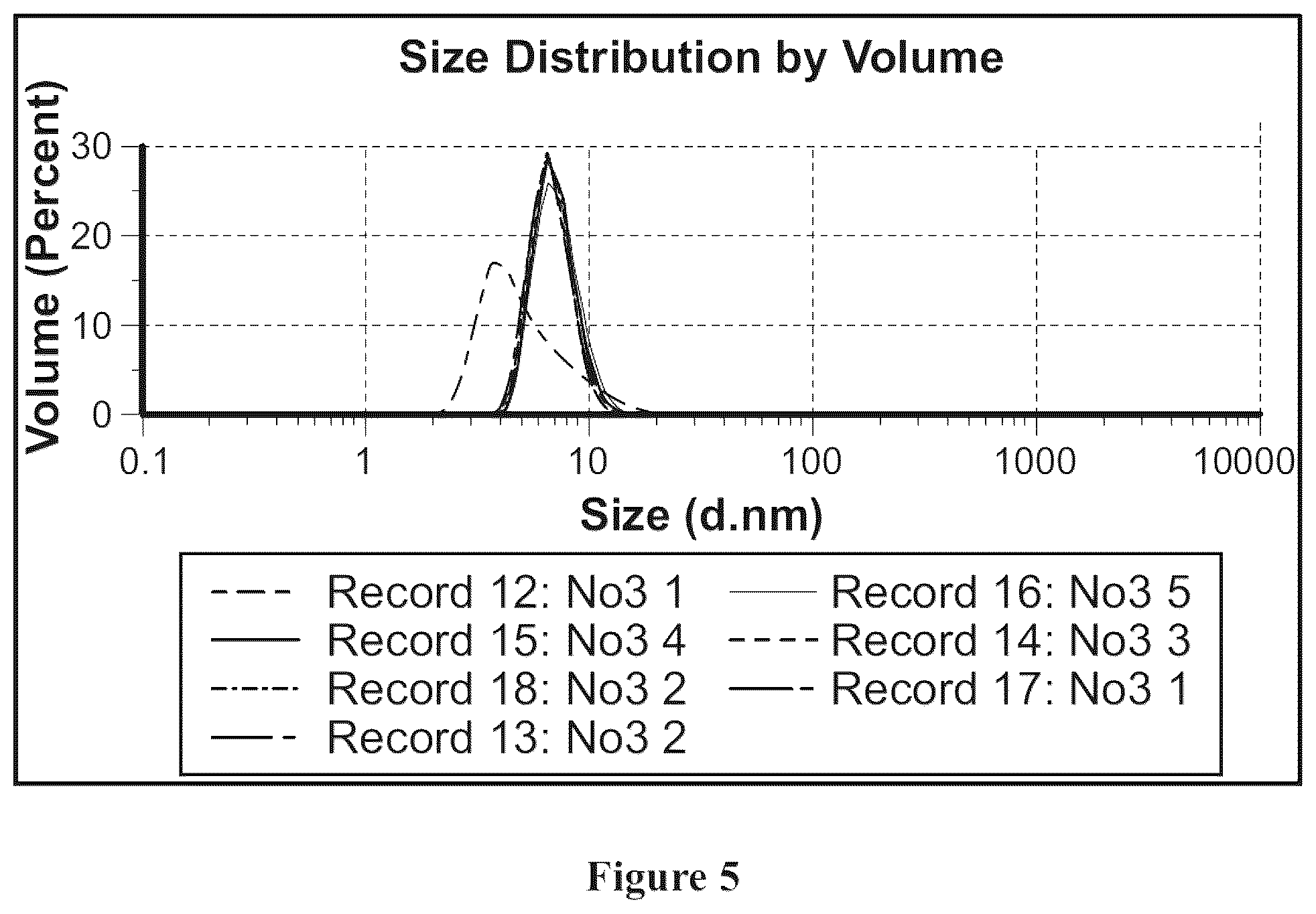 Patent US12311058 Figure 3 – Single protein-encapsulated pharmaceutics for enhancing therapeutic effects