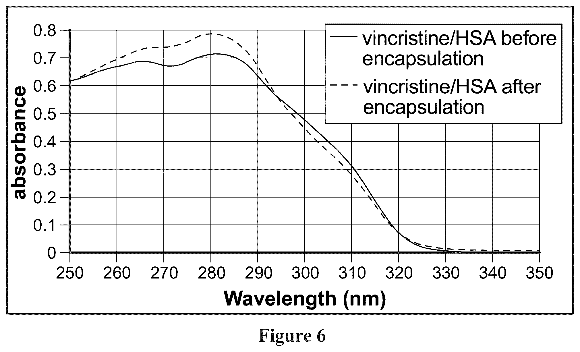 Patent US12311058 Figure 4 – Single protein-encapsulated pharmaceutics for enhancing therapeutic effects