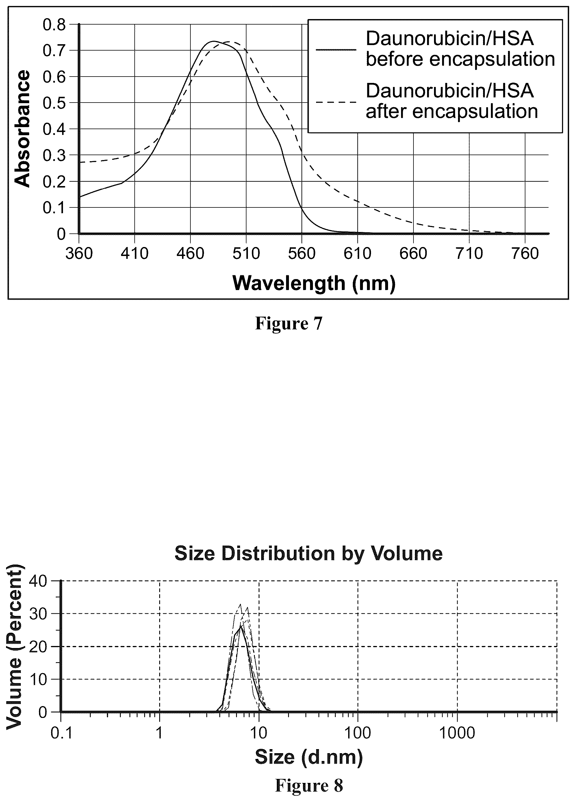 Patent US12311058 Figure 5 – Single protein-encapsulated pharmaceutics for enhancing therapeutic effects