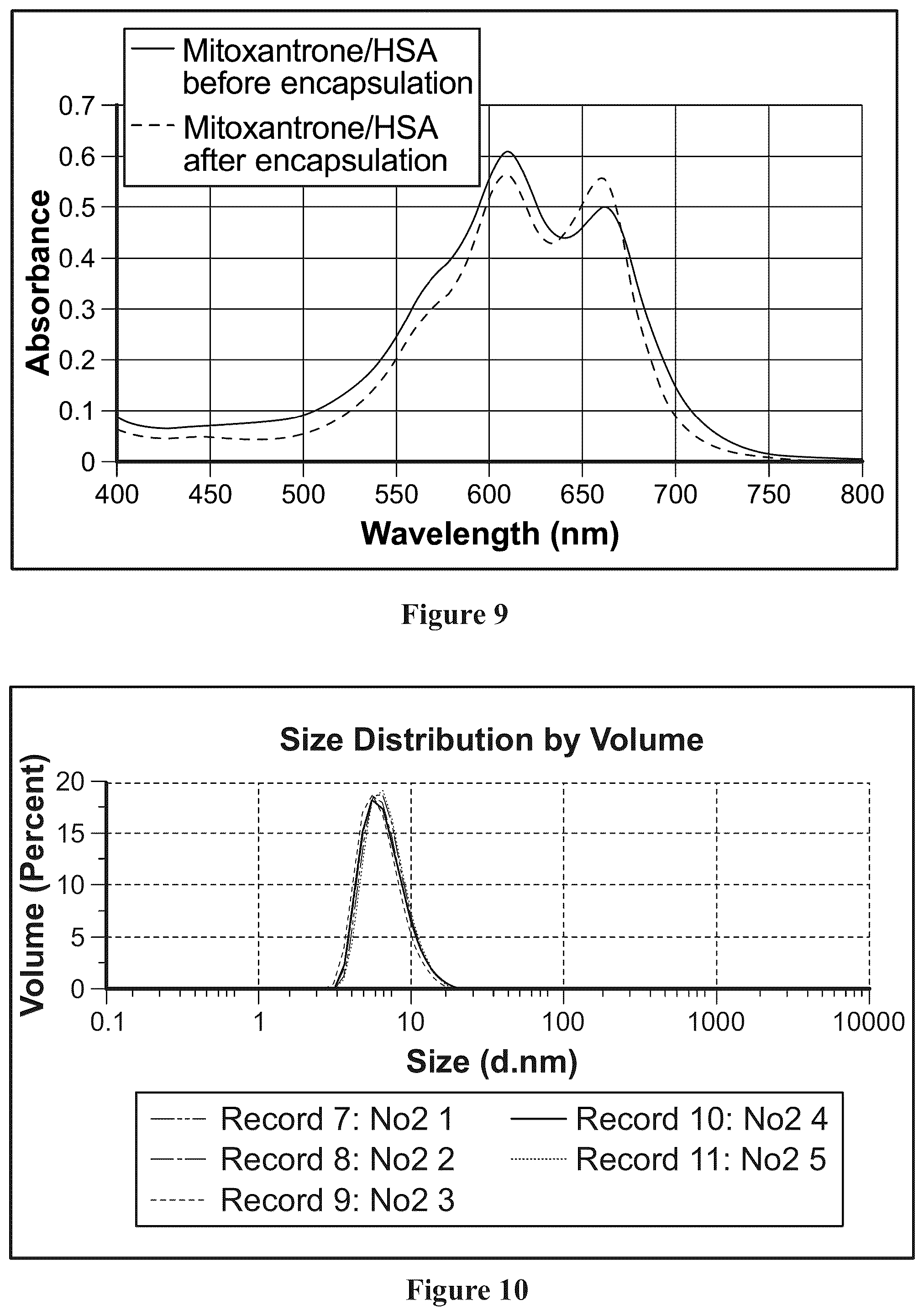 Patent US12311058 Figure 6 – Single protein-encapsulated pharmaceutics for enhancing therapeutic effects