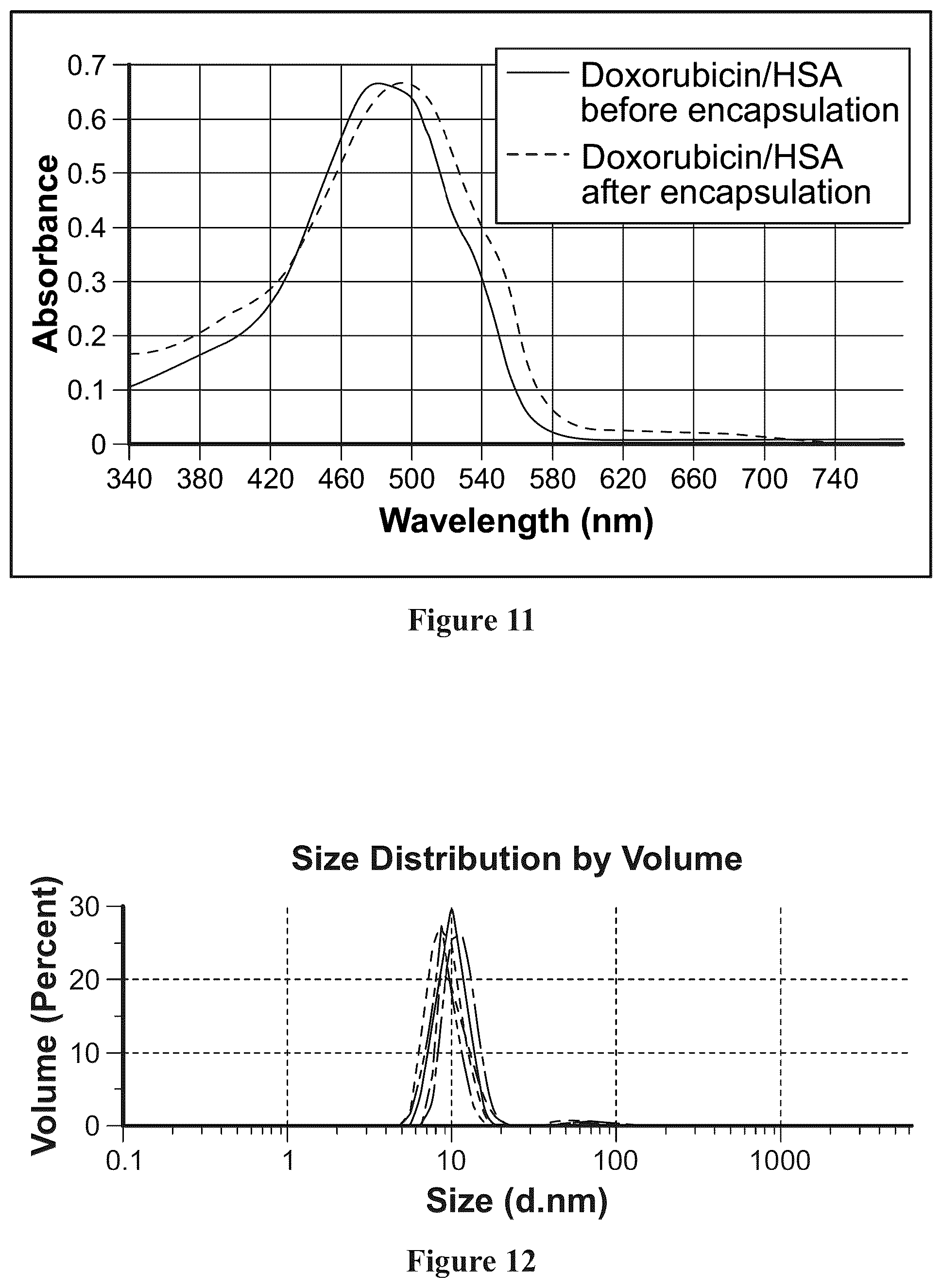 Patent US12311058 Figure 7 – Single protein-encapsulated pharmaceutics for enhancing therapeutic effects
