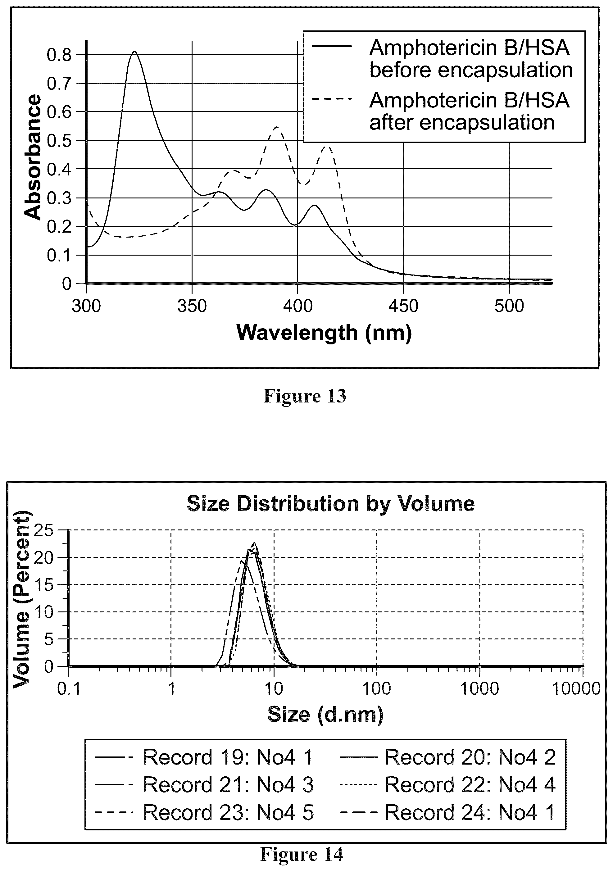 Patent US12311058 Figure 8 – Single protein-encapsulated pharmaceutics for enhancing therapeutic effects