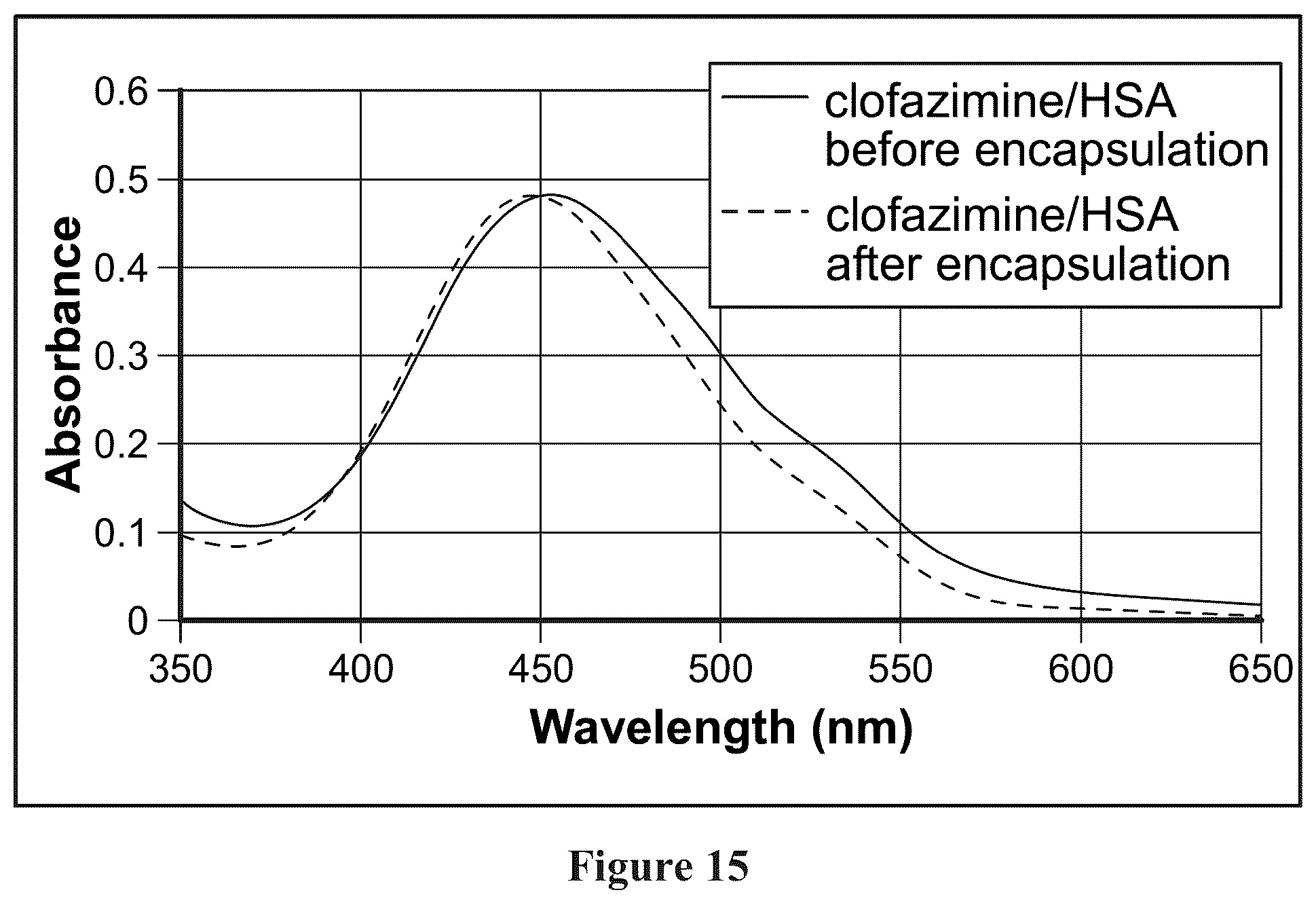 Patent US12311058 Figure 9 – Single protein-encapsulated pharmaceutics for enhancing therapeutic effects