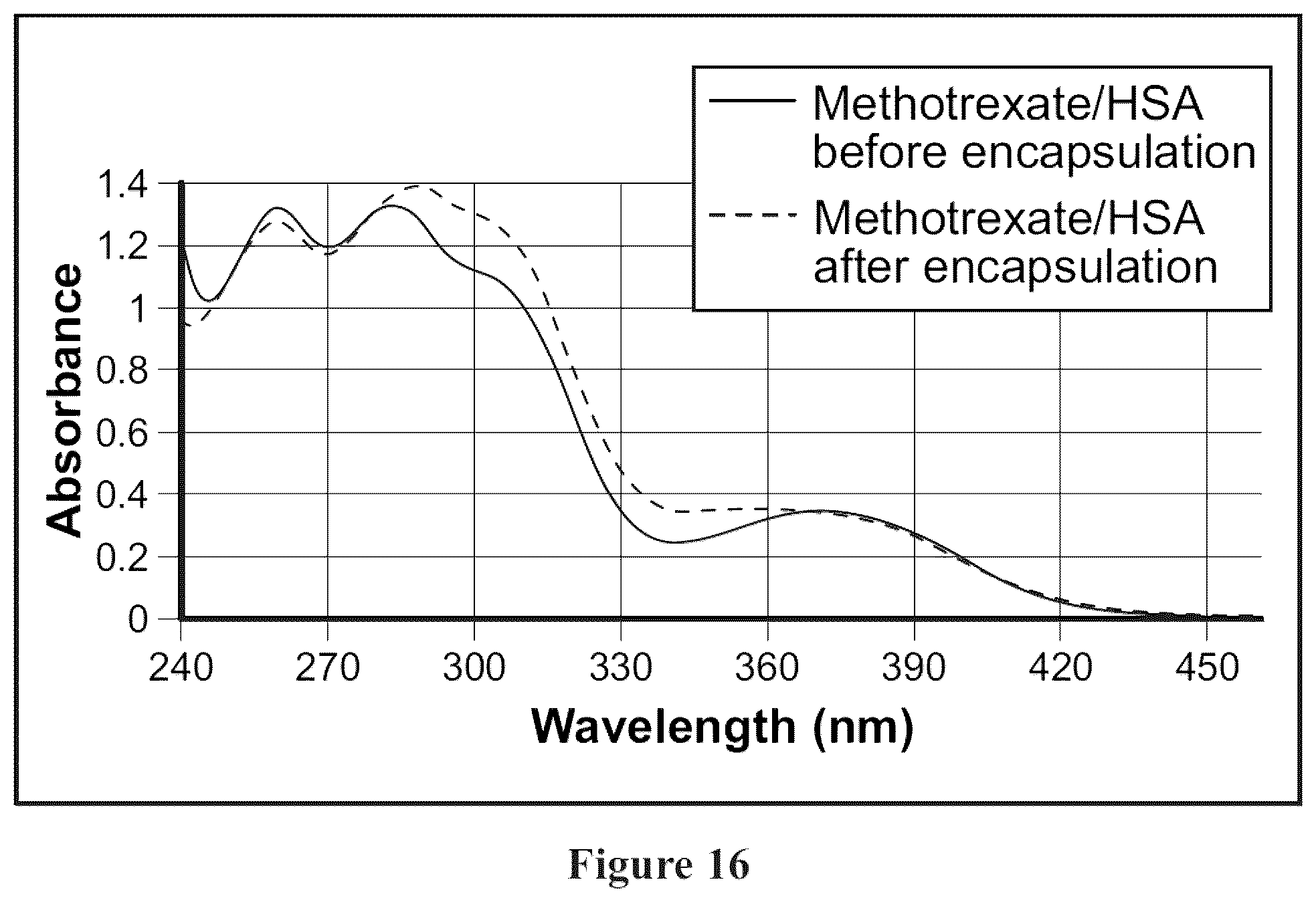 Patent US12311058 Figure 10 – Single protein-encapsulated pharmaceutics for enhancing therapeutic effects