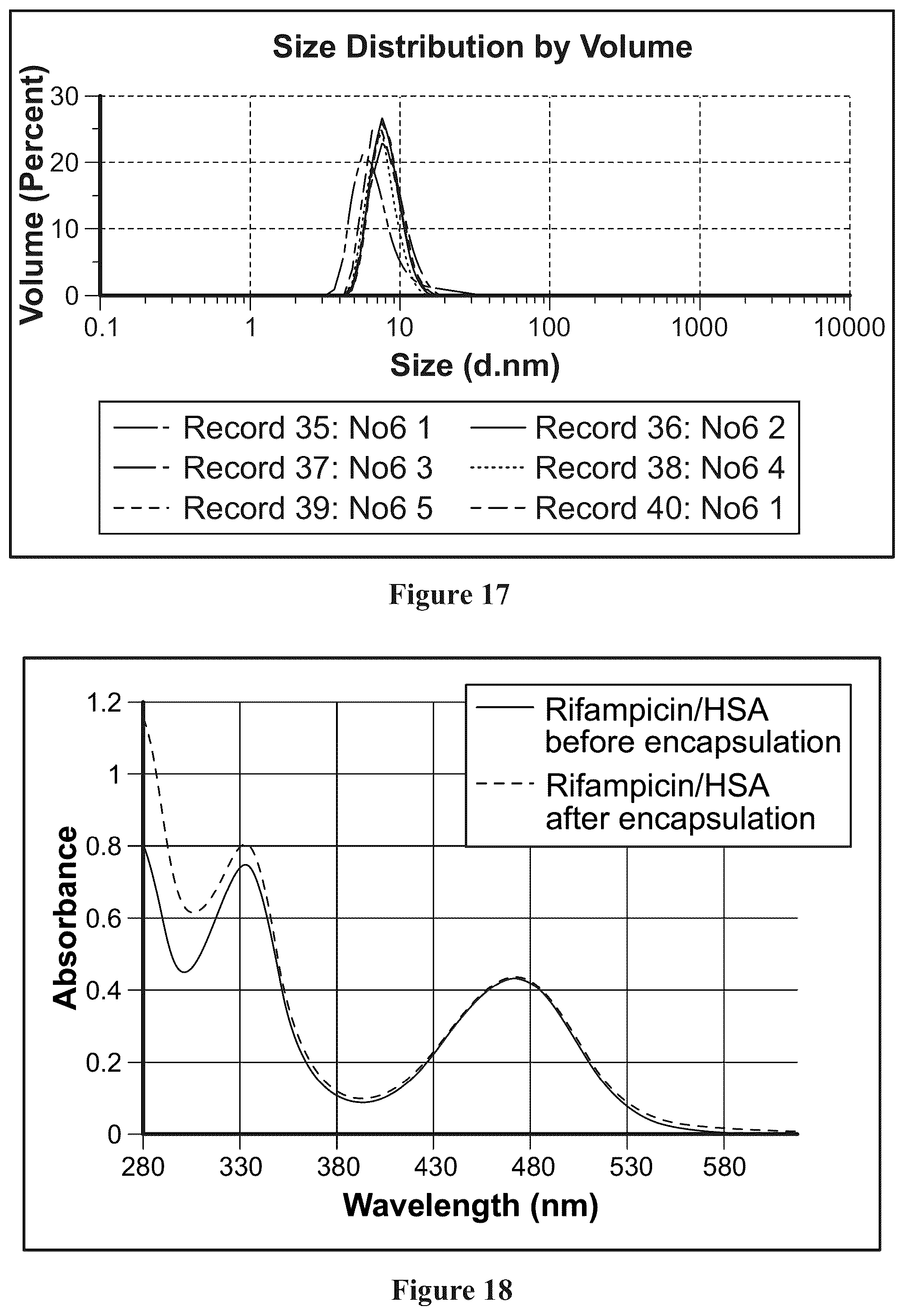 Patent US12311058 Figure 11 – Single protein-encapsulated pharmaceutics for enhancing therapeutic effects