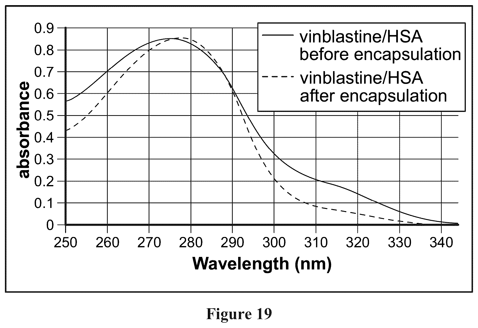Patent US12311058 Figure 12 – Single protein-encapsulated pharmaceutics for enhancing therapeutic effects