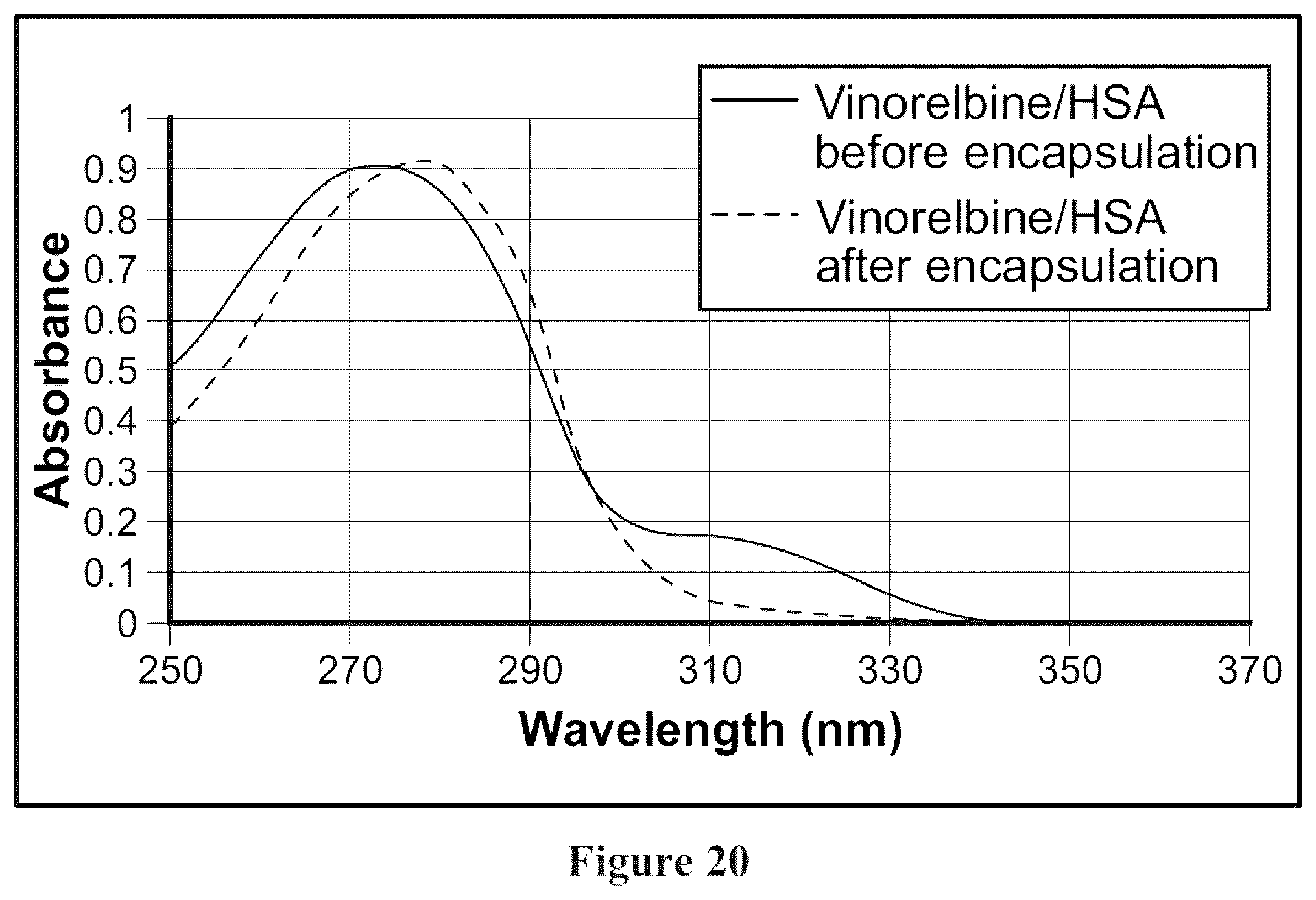 Patent US12311058 Figure 13 – Single protein-encapsulated pharmaceutics for enhancing therapeutic effects