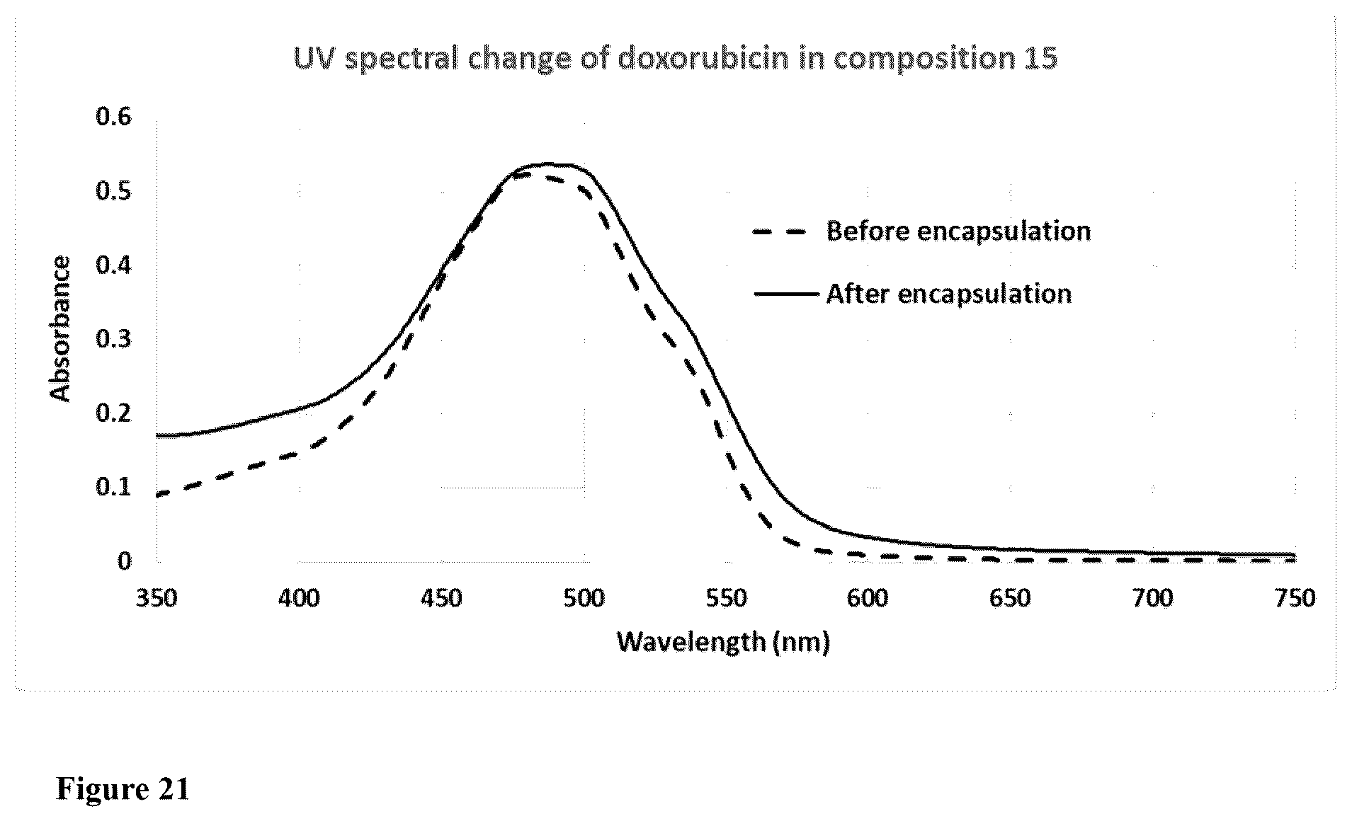 Patent US12311058 Figure 14 – Single protein-encapsulated pharmaceutics for enhancing therapeutic effects