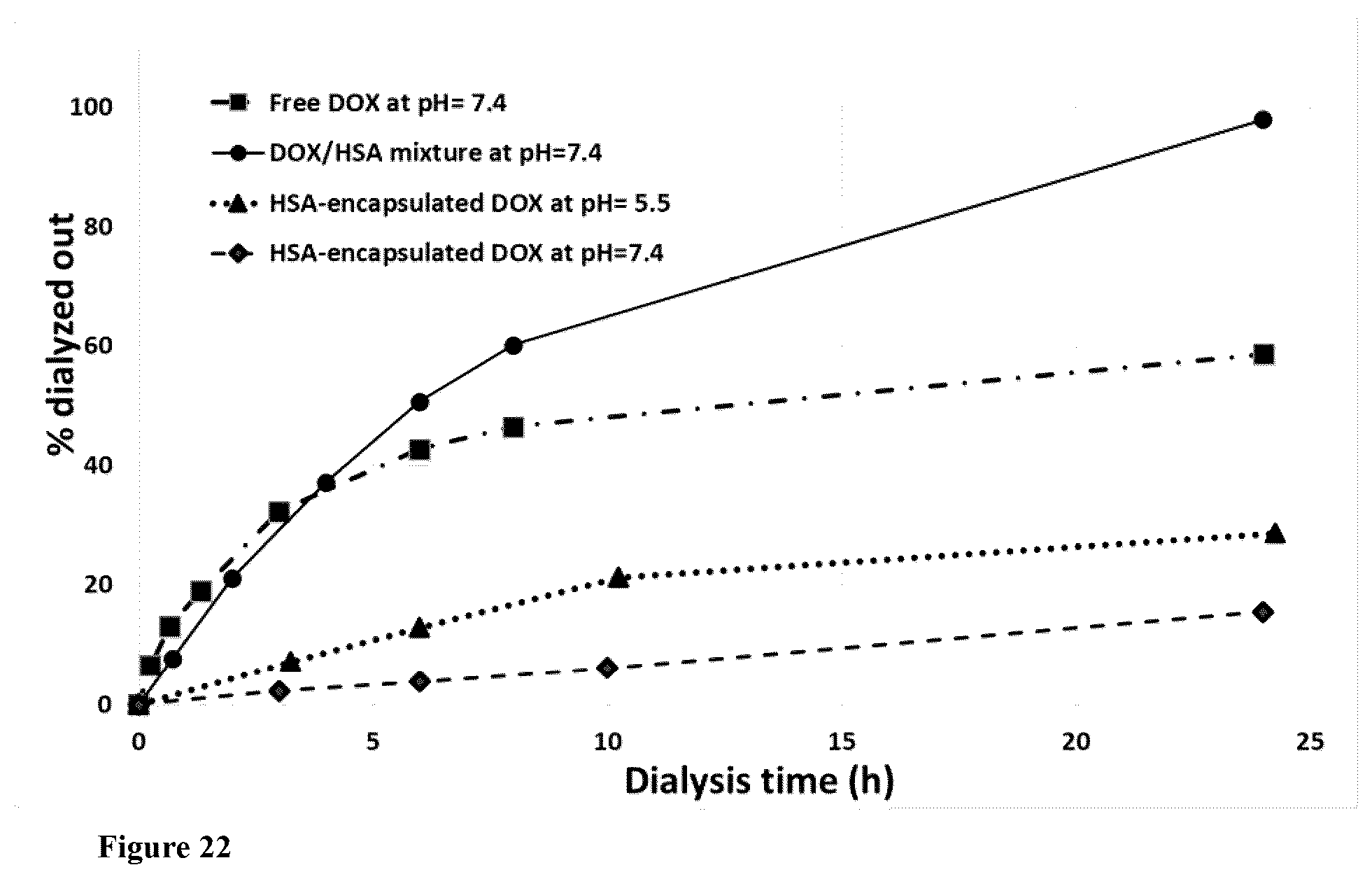 Patent US12311058 Figure 15 – Single protein-encapsulated pharmaceutics for enhancing therapeutic effects