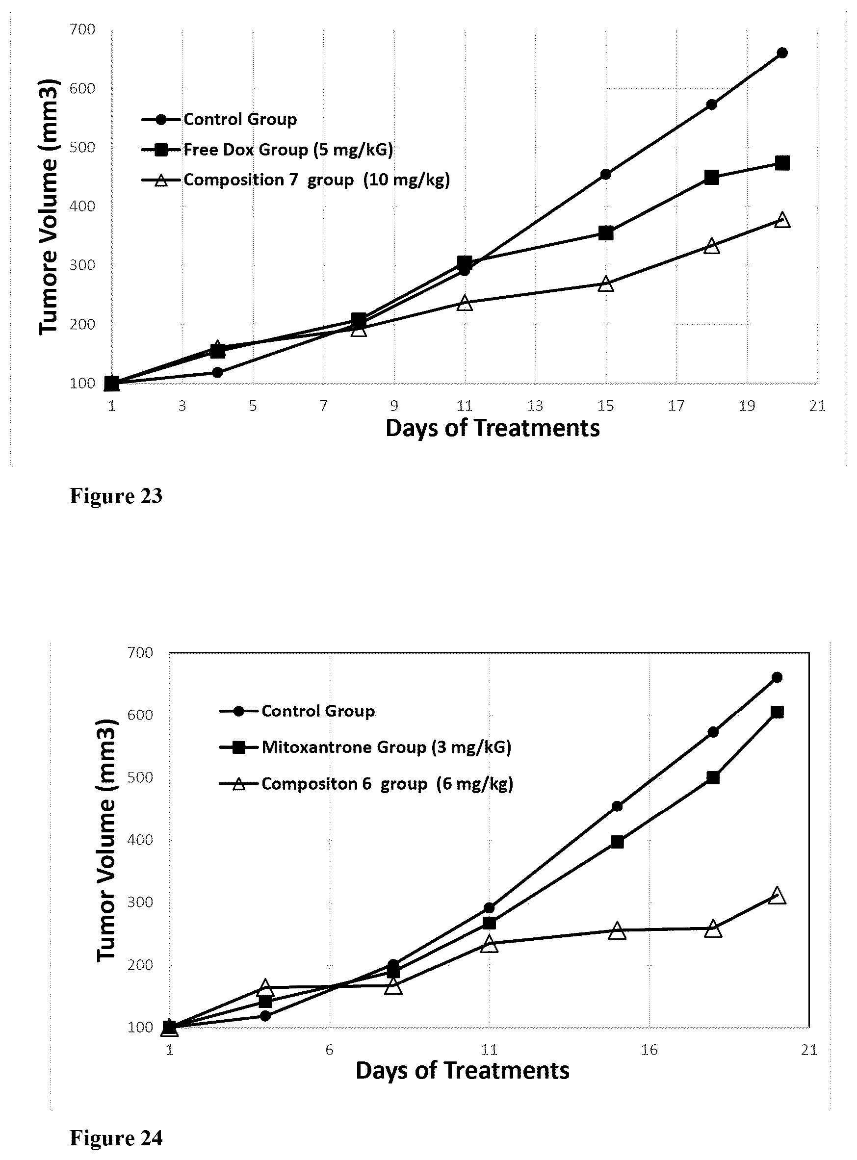 Patent US12311058 Figure 16 – Single protein-encapsulated pharmaceutics for enhancing therapeutic effects