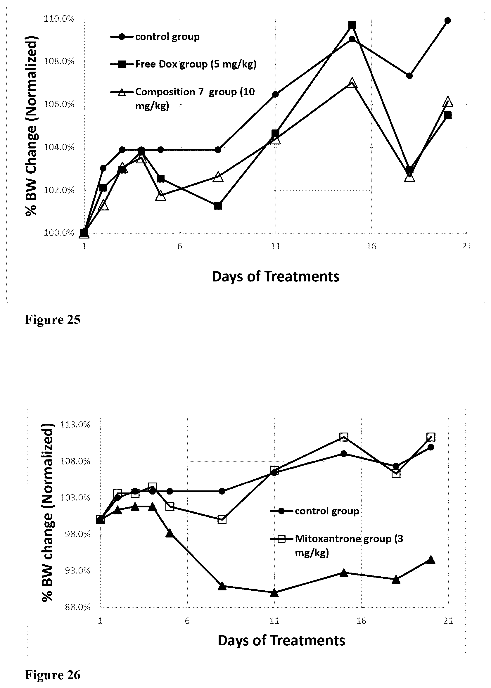 Patent US12311058 Figure 17 – Single protein-encapsulated pharmaceutics for enhancing therapeutic effects