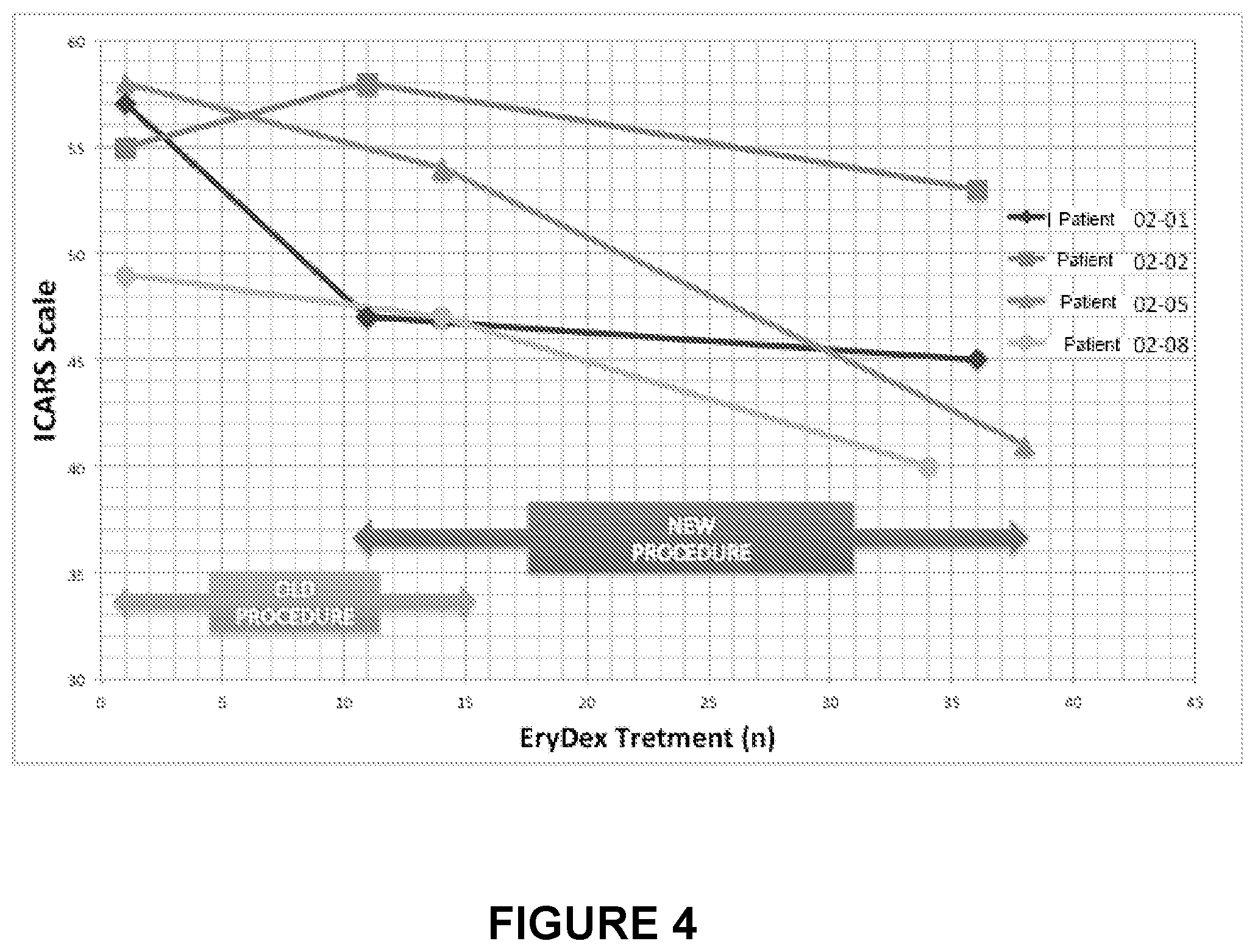 Patent US12311059 Figure 4 – Process for the preparation of erythrocytes loaded with one or more substances of pharmaceutical interest and so obtained erythrocytes
