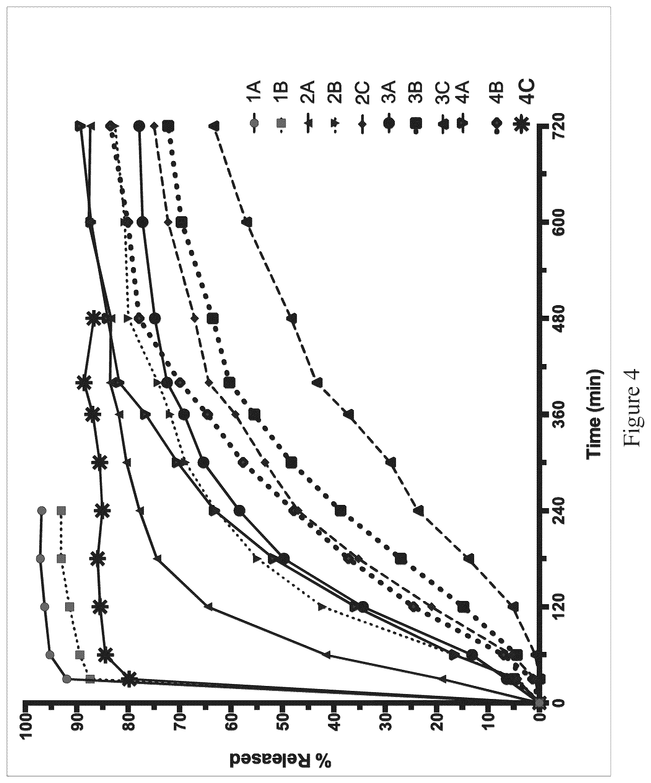 Patent US12311060 Figure 4 – Modified release pharmaceutical compositions of huperzine and methods of using the same