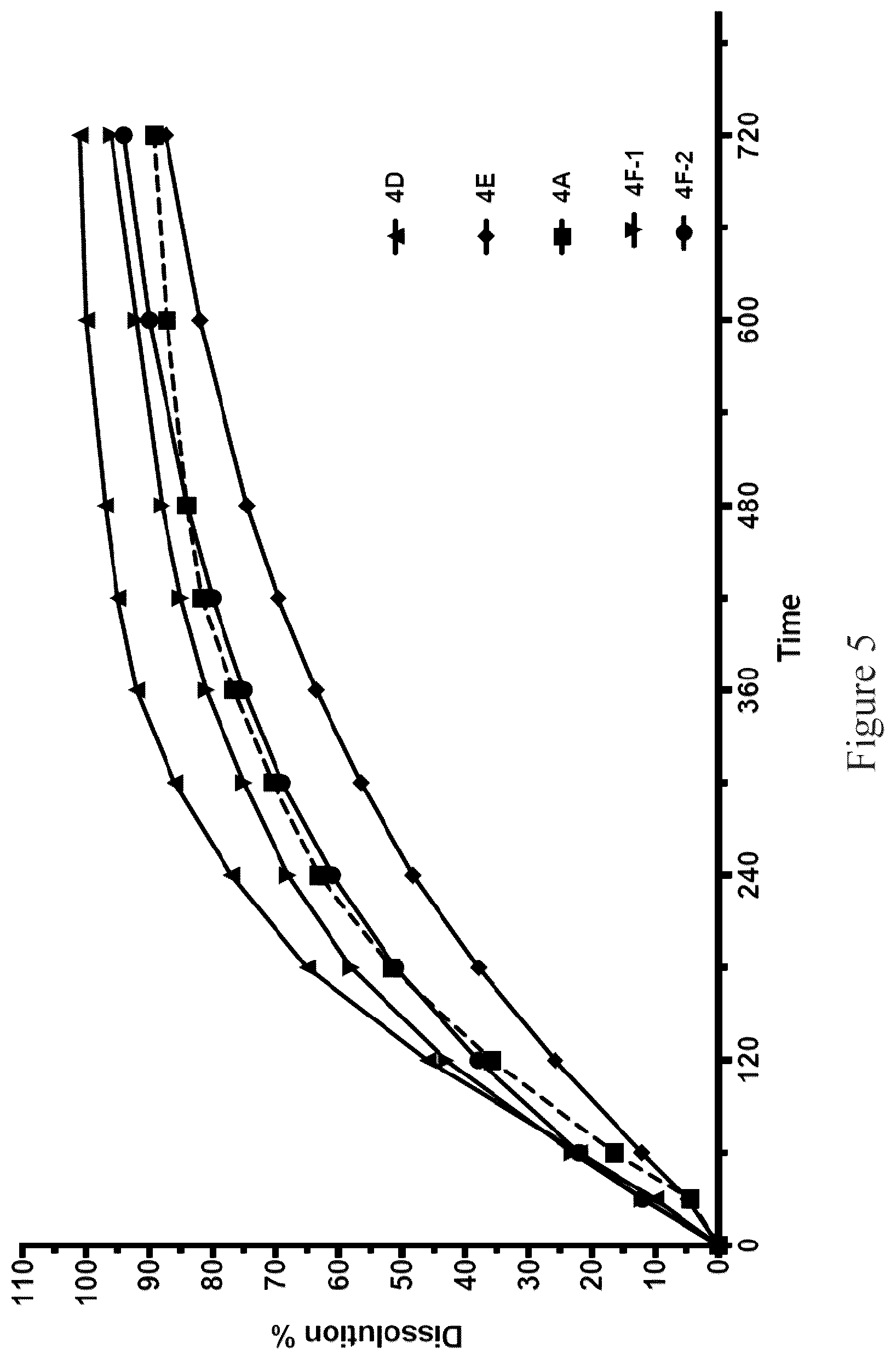Patent US12311060 Figure 5 – Modified release pharmaceutical compositions of huperzine and methods of using the same