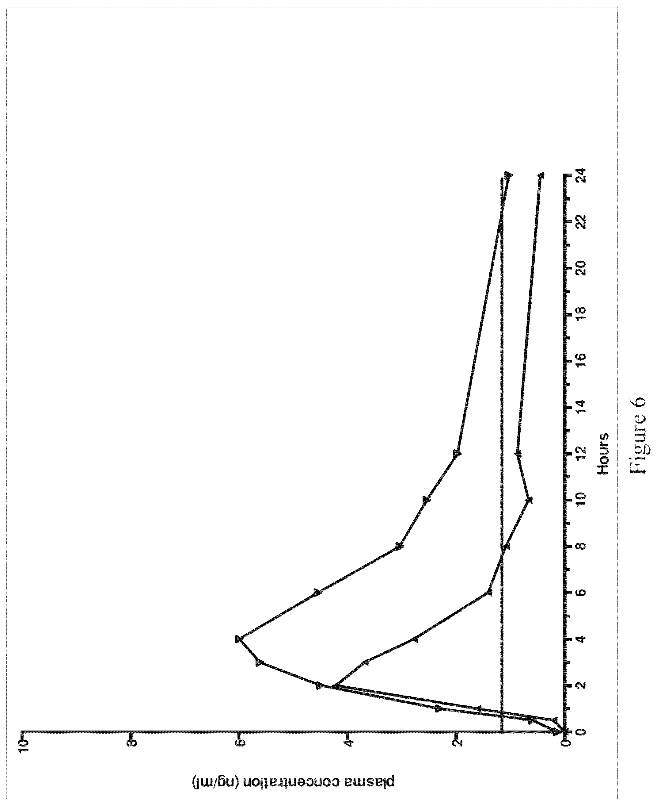 Patent US12311060 Figure 6 – Modified release pharmaceutical compositions of huperzine and methods of using the same