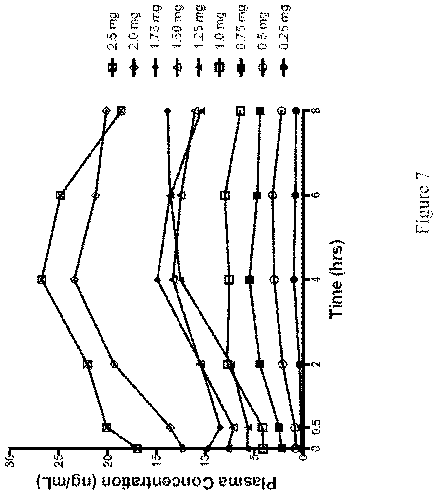 Patent US12311060 Figure 7 – Modified release pharmaceutical compositions of huperzine and methods of using the same
