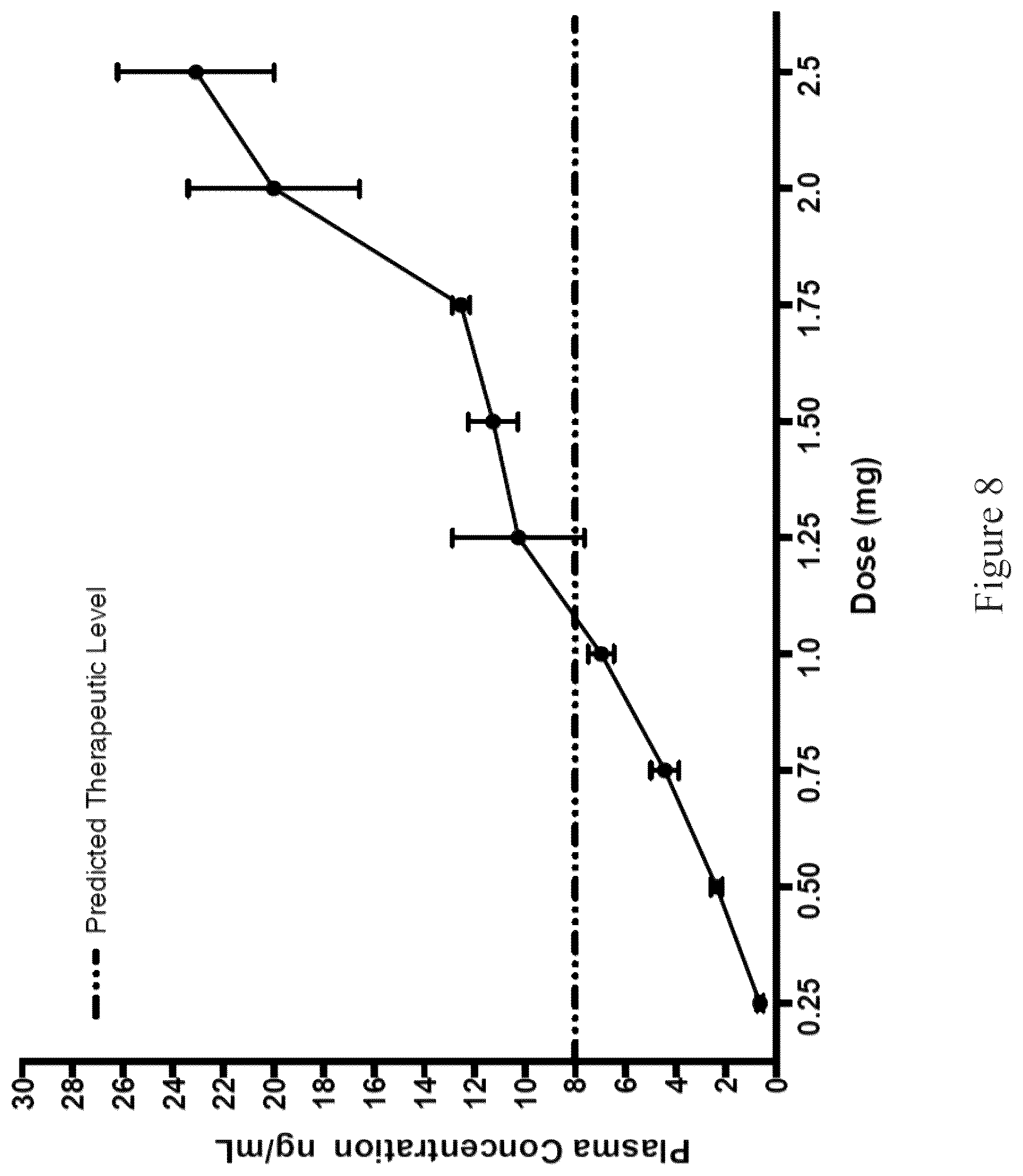 Patent US12311060 Figure 8 – Modified release pharmaceutical compositions of huperzine and methods of using the same