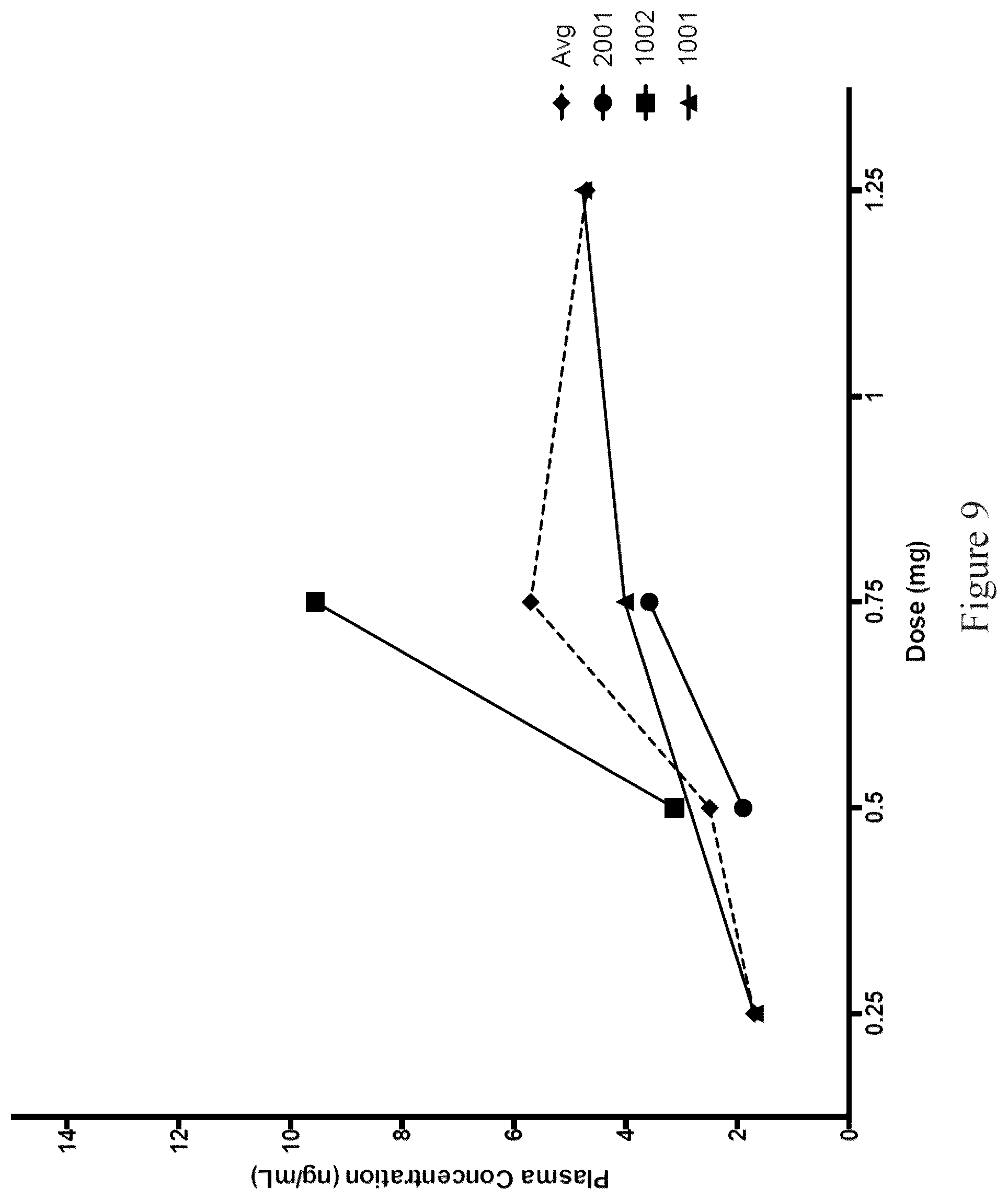 Patent US12311060 Figure 9 – Modified release pharmaceutical compositions of huperzine and methods of using the same