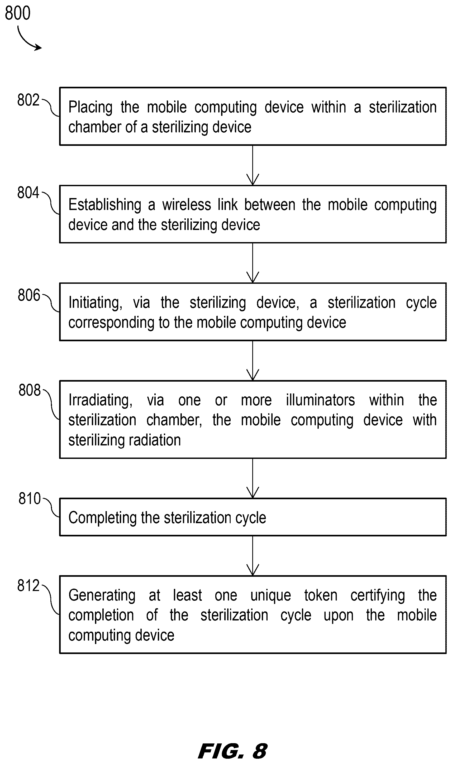 Patent US12311065 Figure 12 – Smart sterilization device for certified disinfection of portable electronic devices and personal items