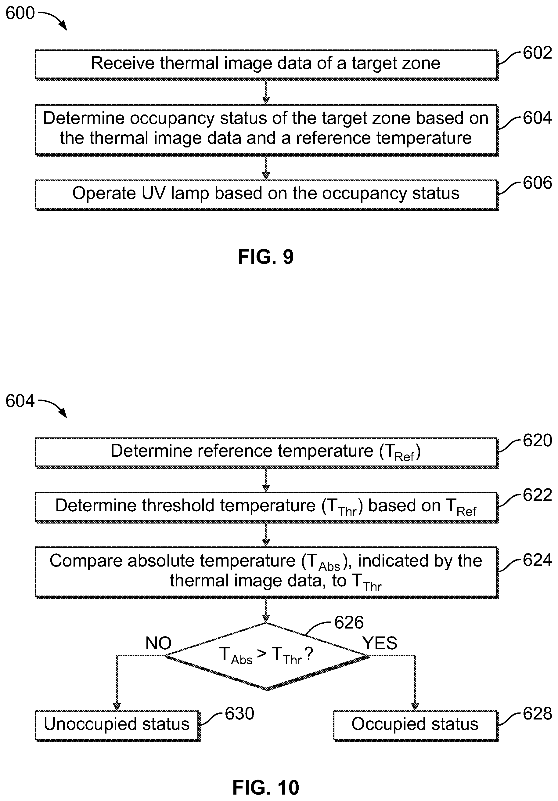 Patent US12311066 Figure 5 – Ultraviolet light sanitizing system and method with occupancy detection