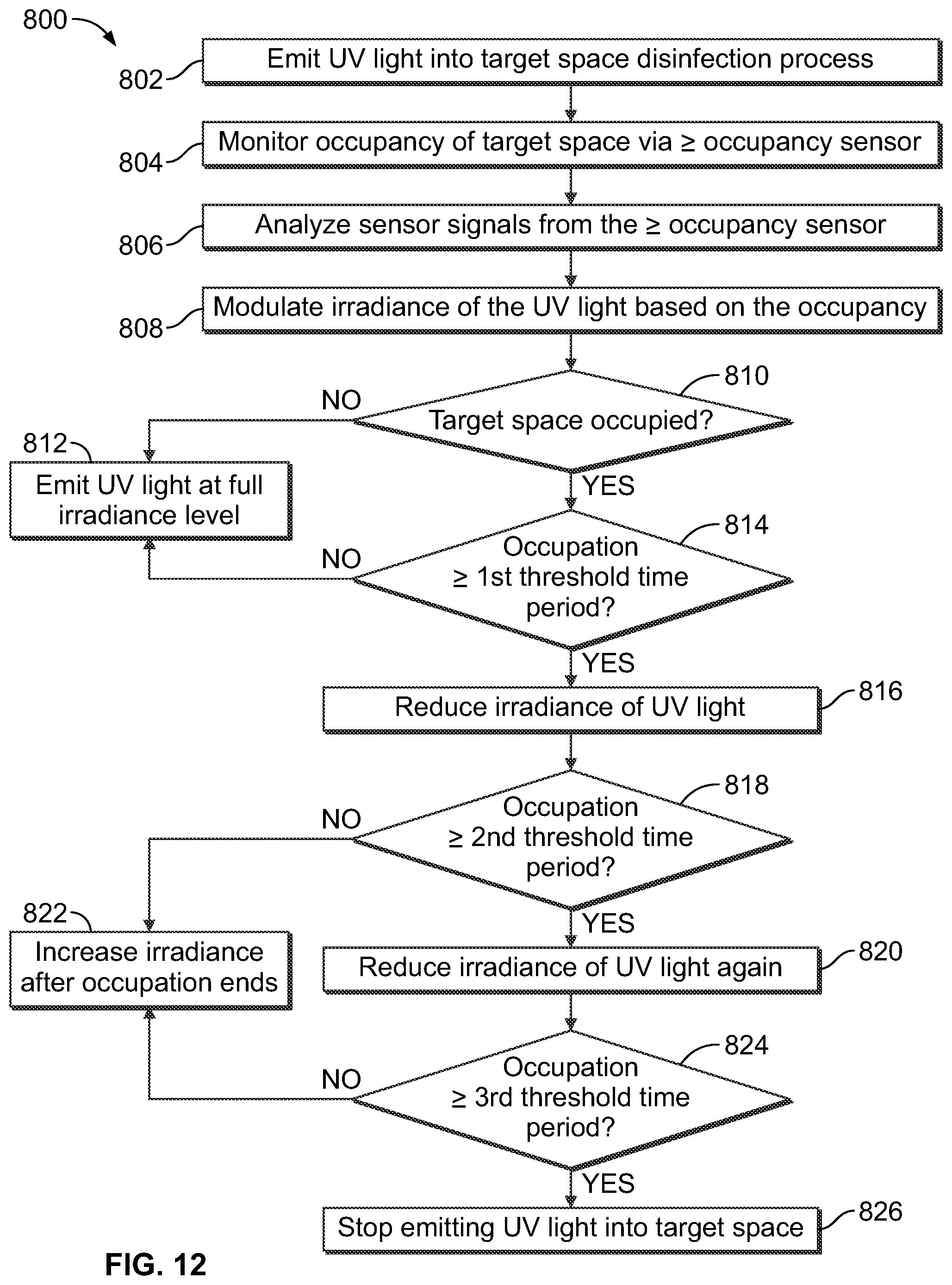 Patent US12311066 Figure 7 – Ultraviolet light sanitizing system and method with occupancy detection