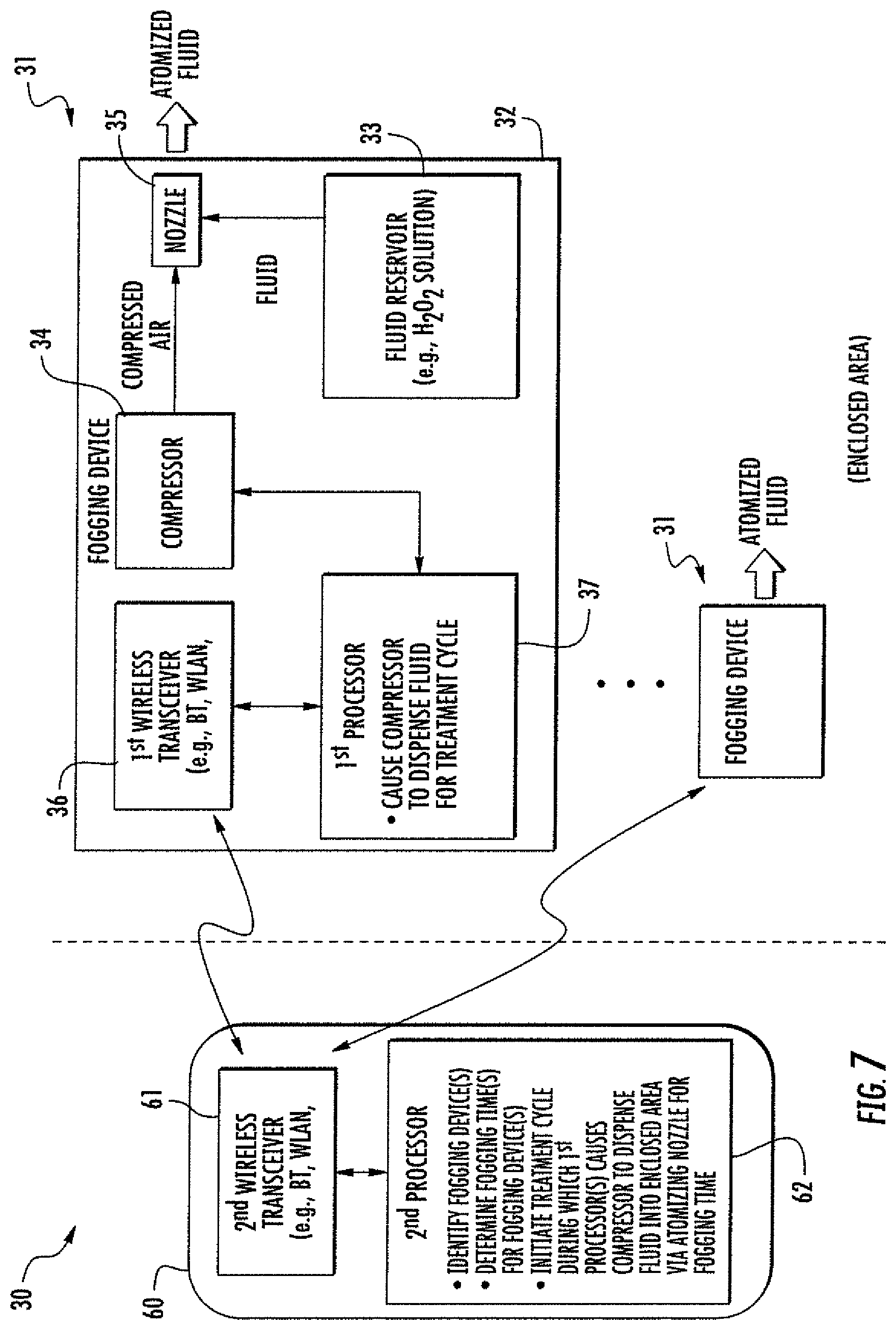 Patent US12311069 Figure 6 – Fogging system including fogging devices cooperating over wireless communications network and related methods