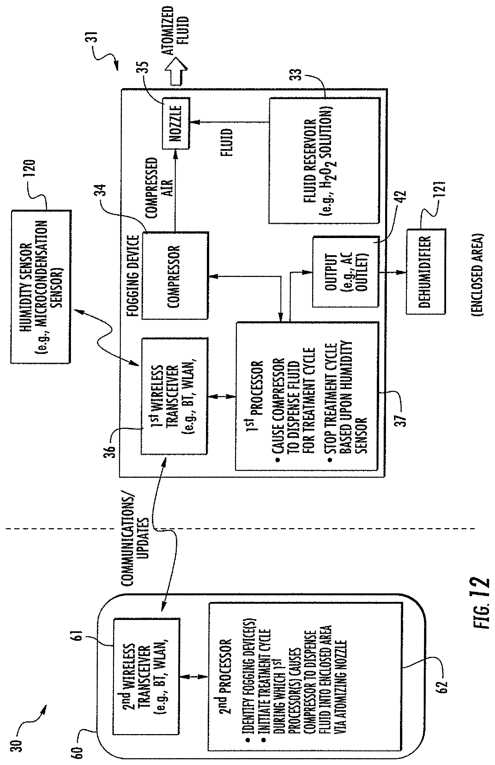 Patent US12311069 Figure 9 – Fogging system including fogging devices cooperating over wireless communications network and related methods