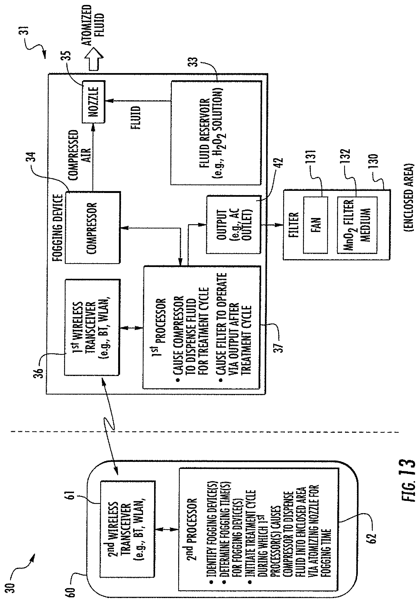 Patent US12311069 Figure 10 – Fogging system including fogging devices cooperating over wireless communications network and related methods