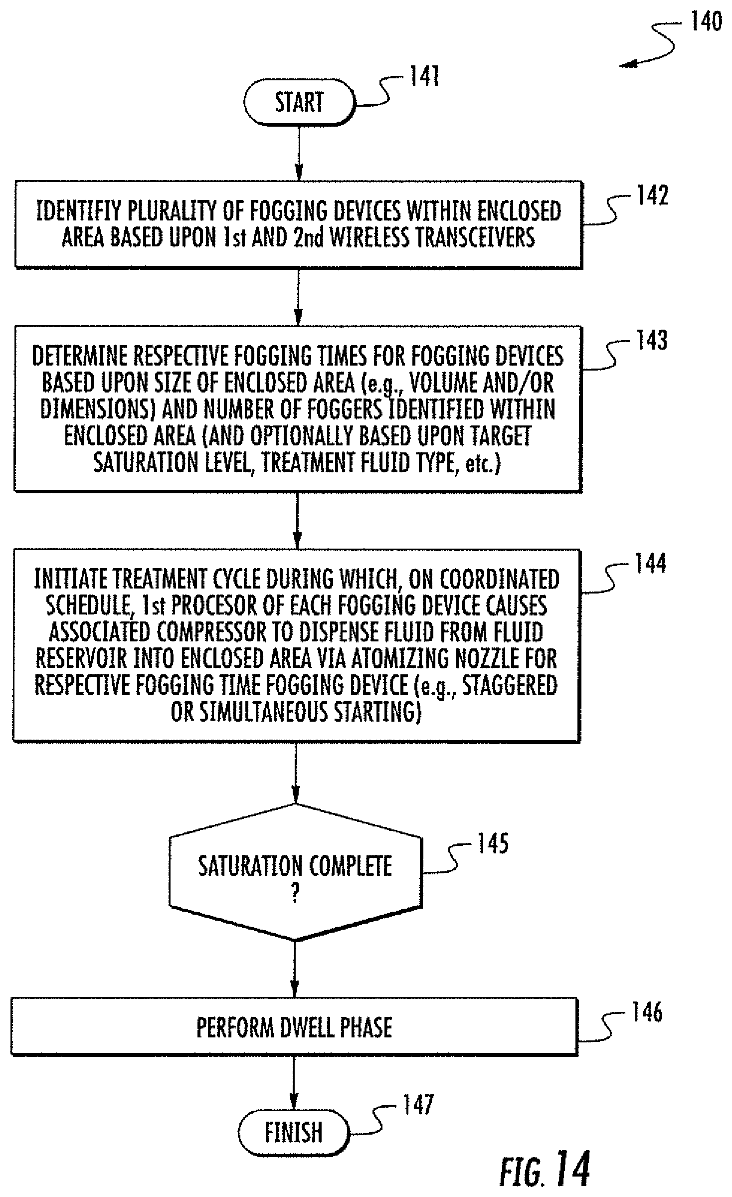 Patent US12311069 Figure 11 – Fogging system including fogging devices cooperating over wireless communications network and related methods