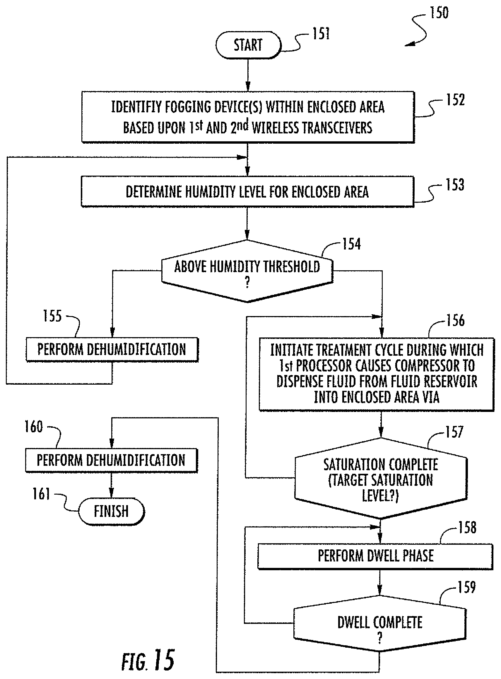 Patent US12311069 Figure 12 – Fogging system including fogging devices cooperating over wireless communications network and related methods