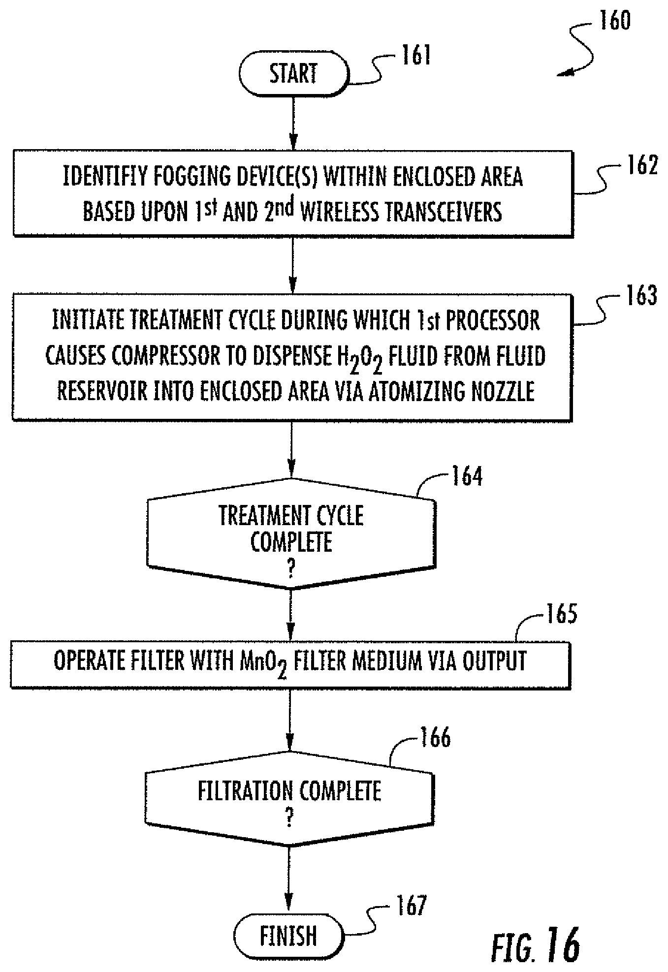 Patent US12311069 Figure 13 – Fogging system including fogging devices cooperating over wireless communications network and related methods