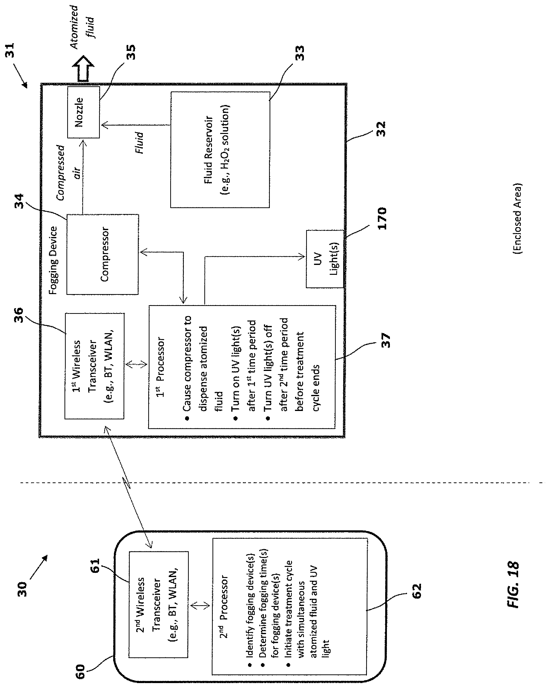 Patent US12311069 Figure 15 – Fogging system including fogging devices cooperating over wireless communications network and related methods