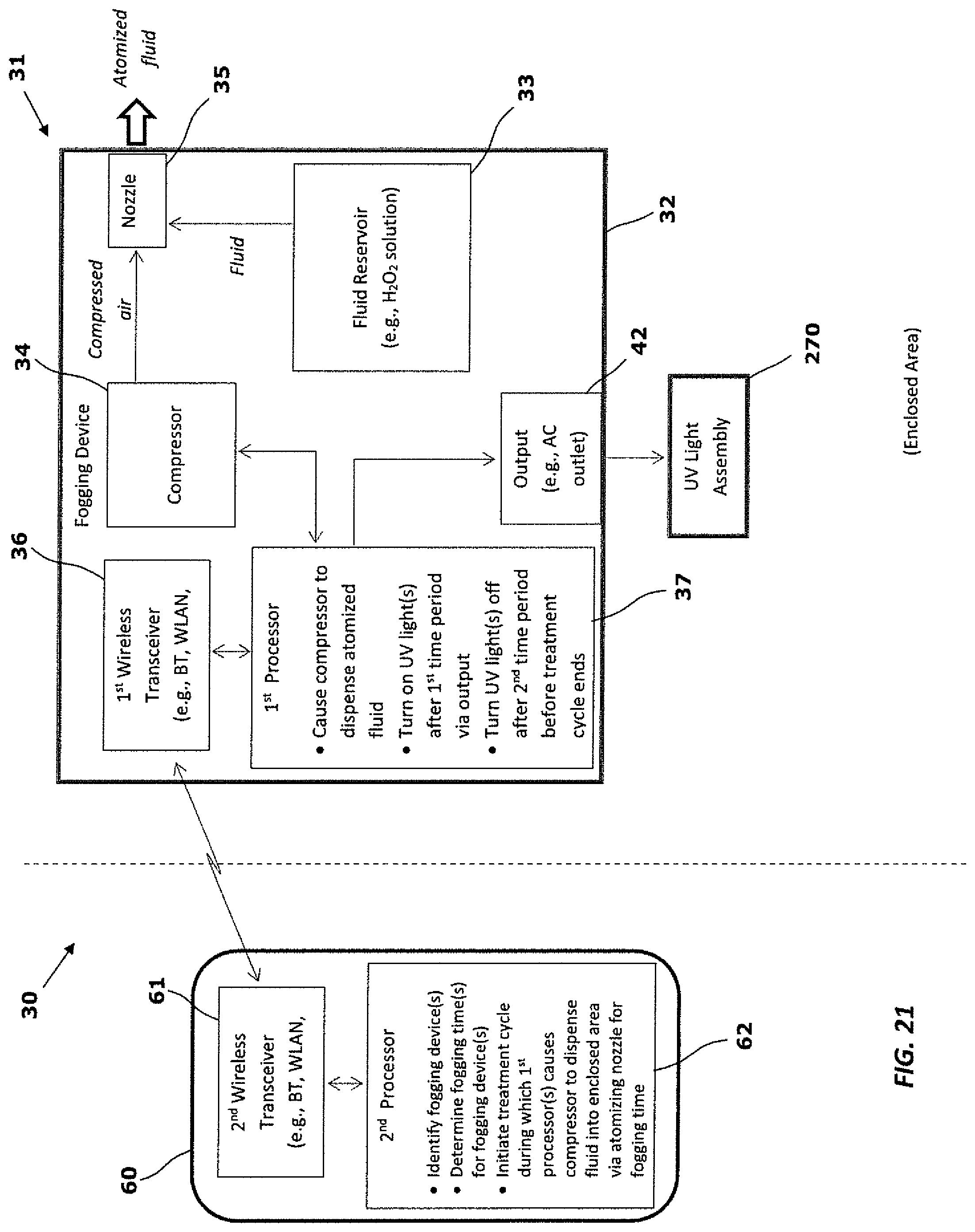 Patent US12311069 Figure 18 – Fogging system including fogging devices cooperating over wireless communications network and related methods