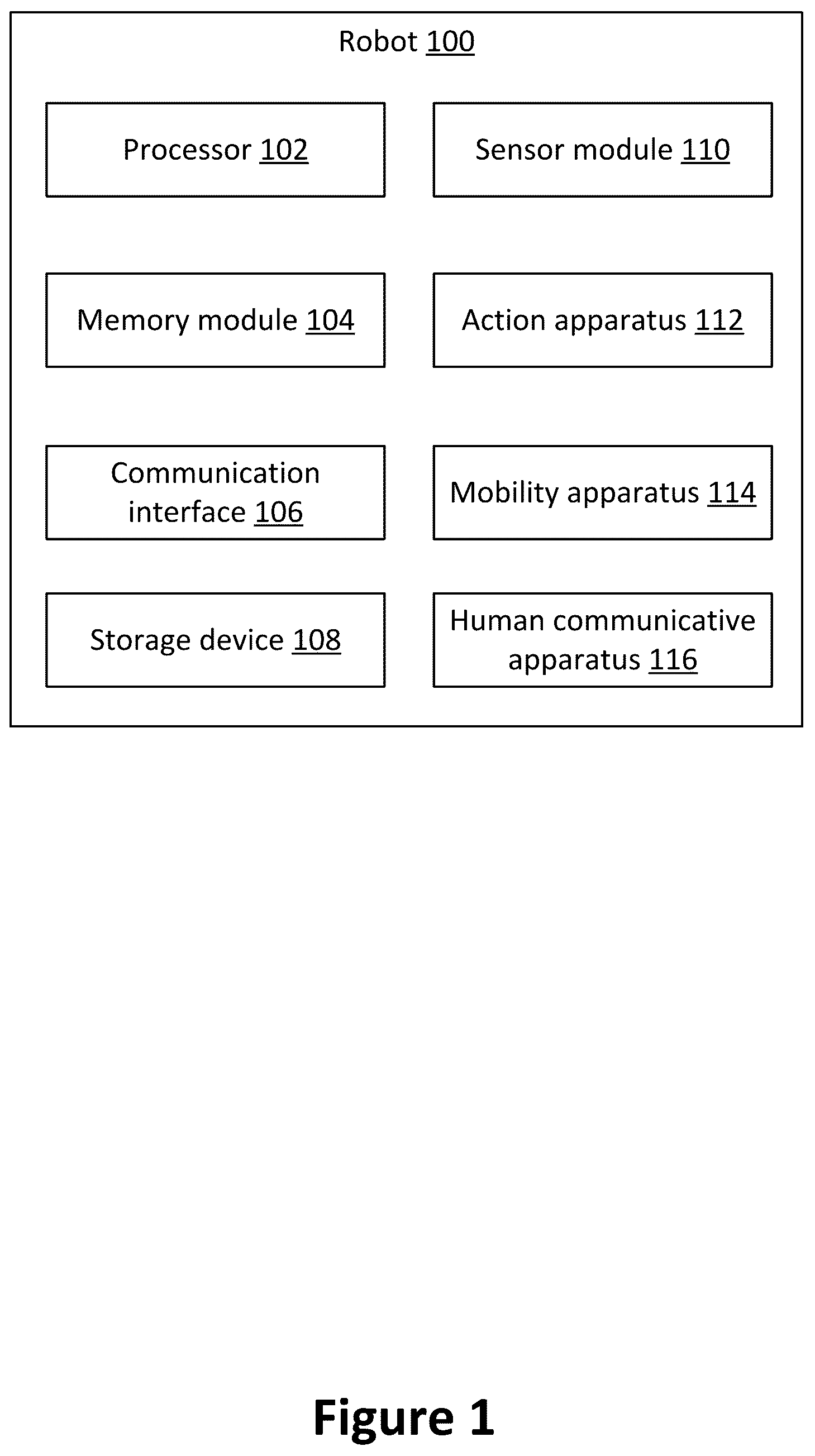 Patent US12311070 Figure 1 – Robotic social interaction
