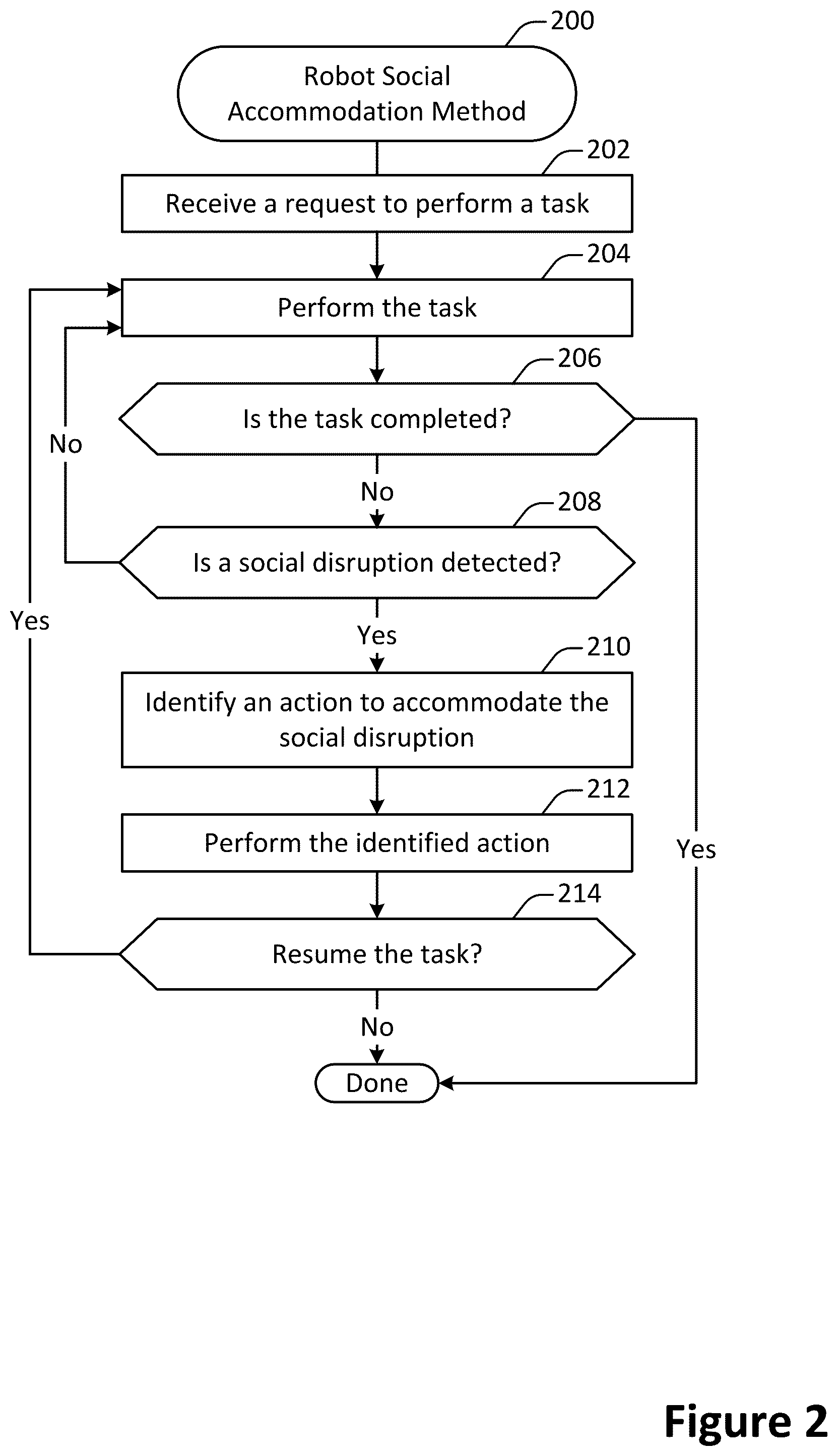 Patent US12311070 Figure 2 – Robotic social interaction