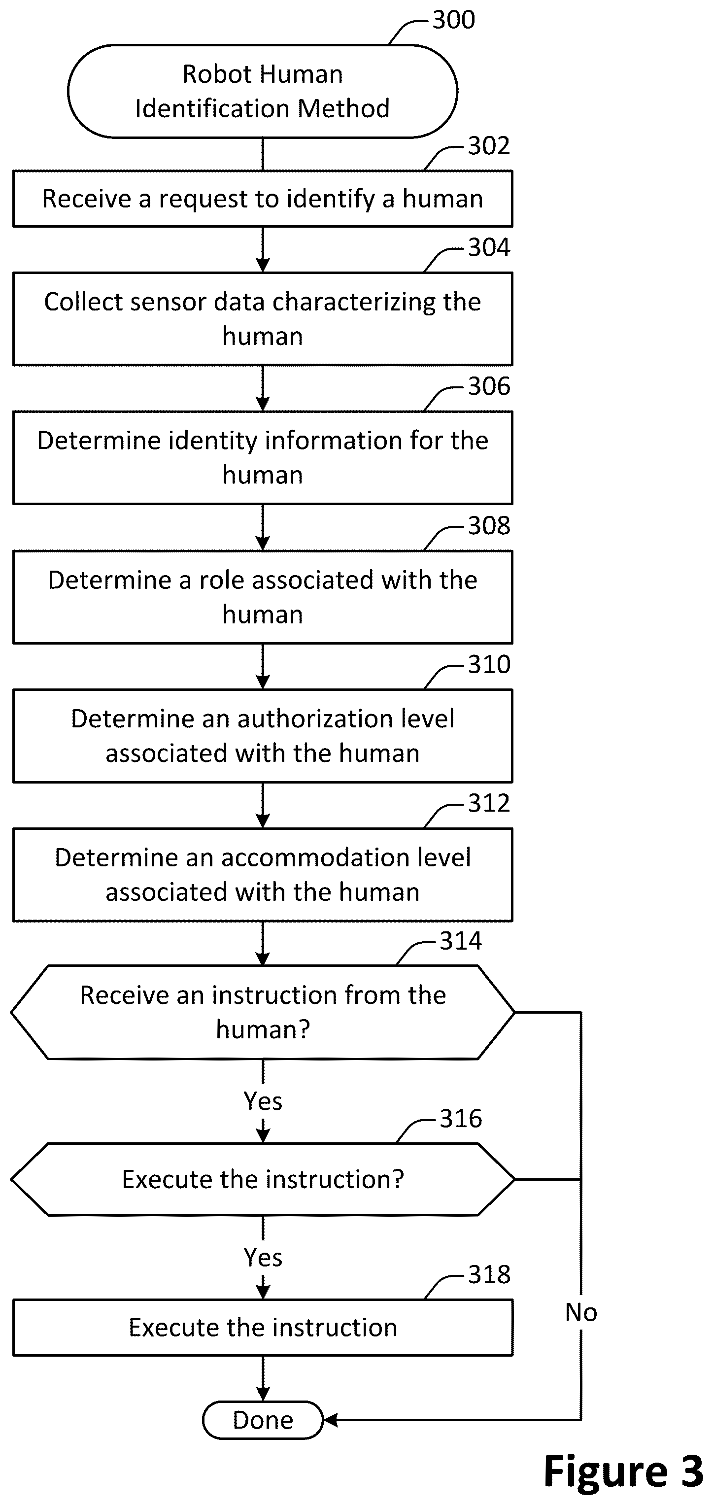 Patent US12311070 Figure 3 – Robotic social interaction
