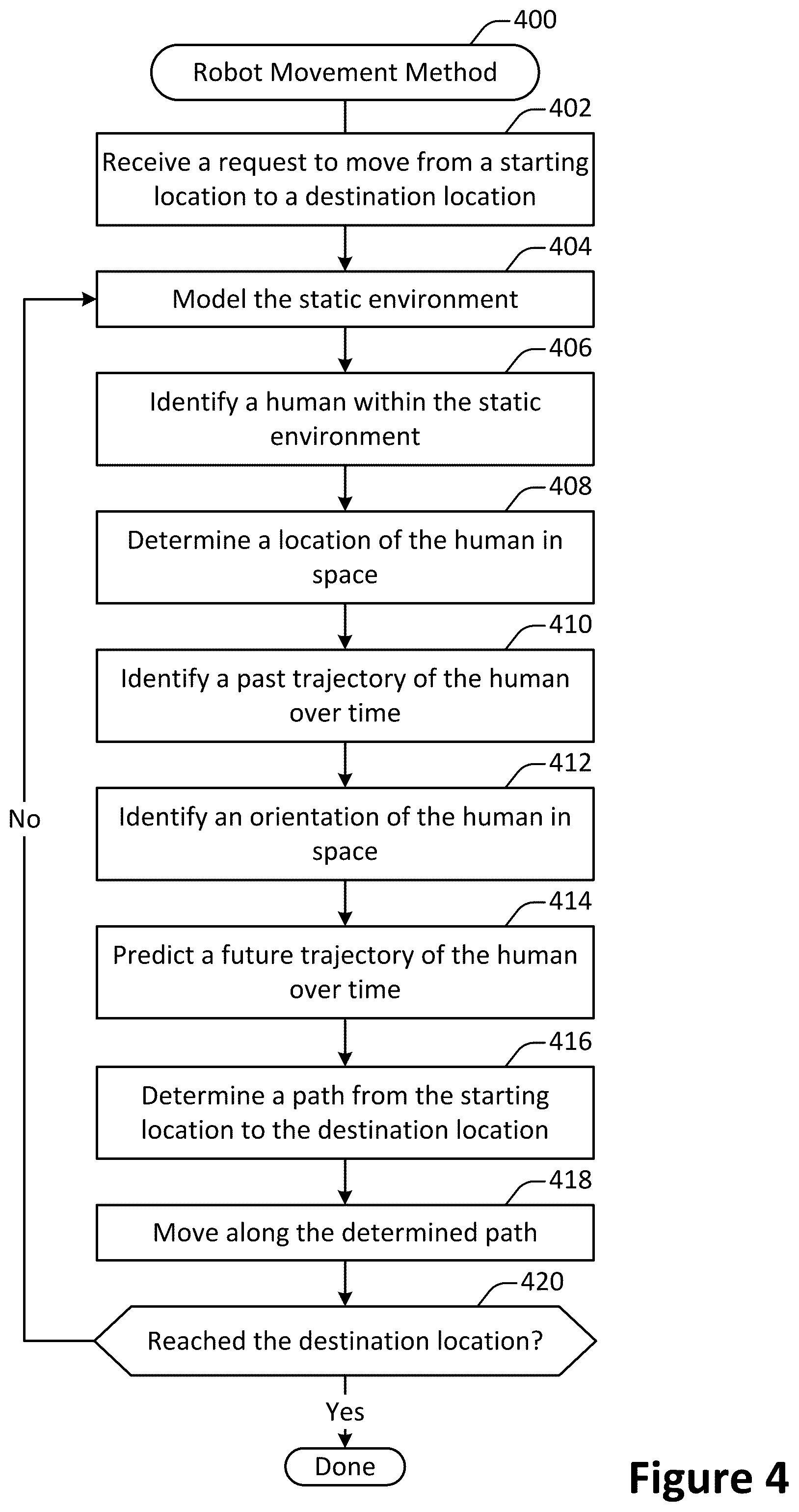 Patent US12311070 Figure 4 – Robotic social interaction