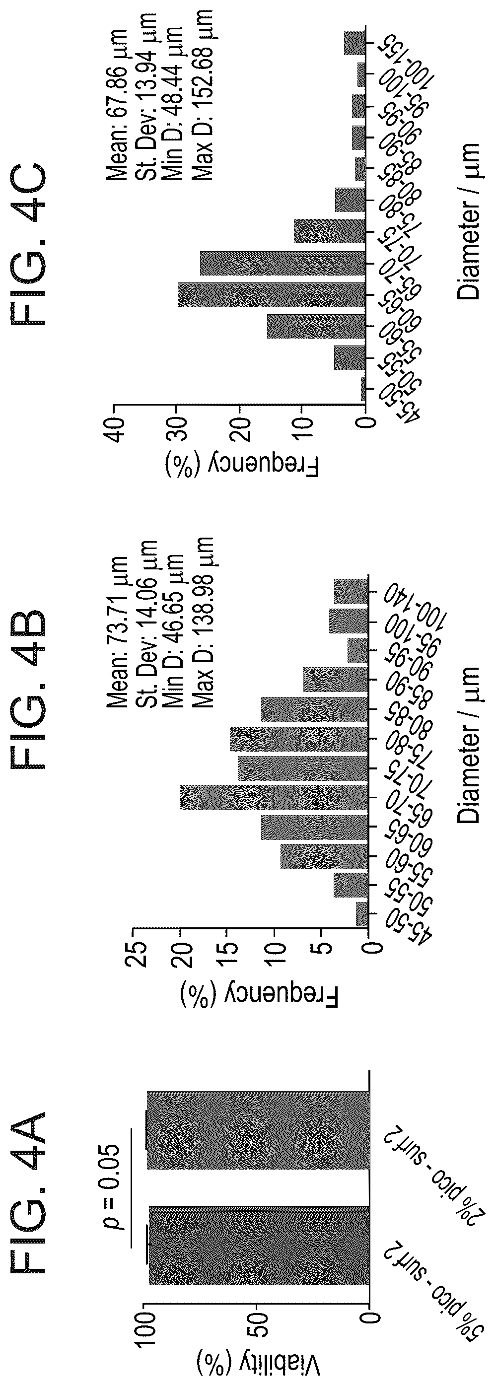 Patent US12311075 Figure 4 – Particles comprising decellularized omentum