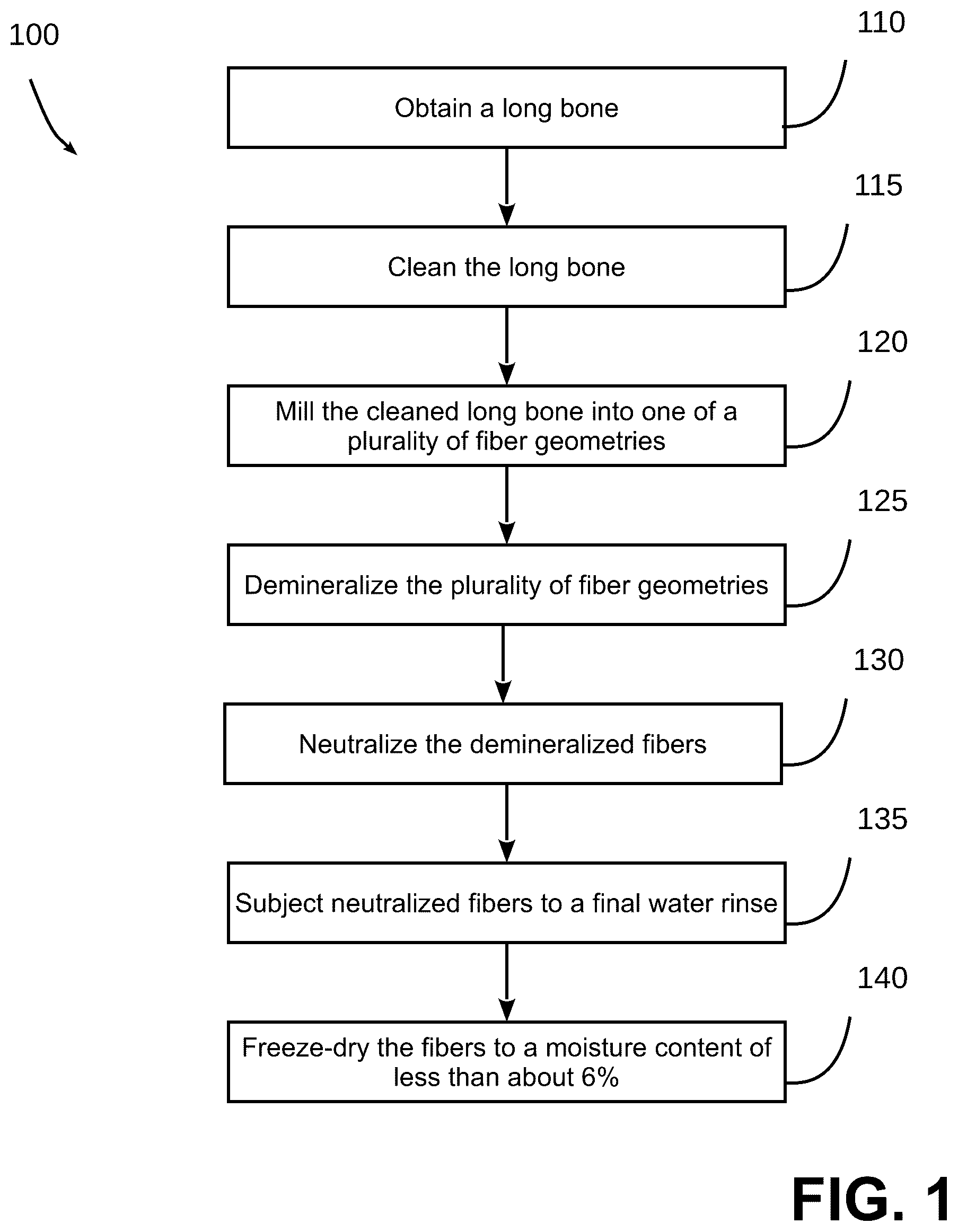 Patent US12311076 Figure 1 – Demineralized bone matrix composition with enhanced osteoinductivity and osteoconductivity